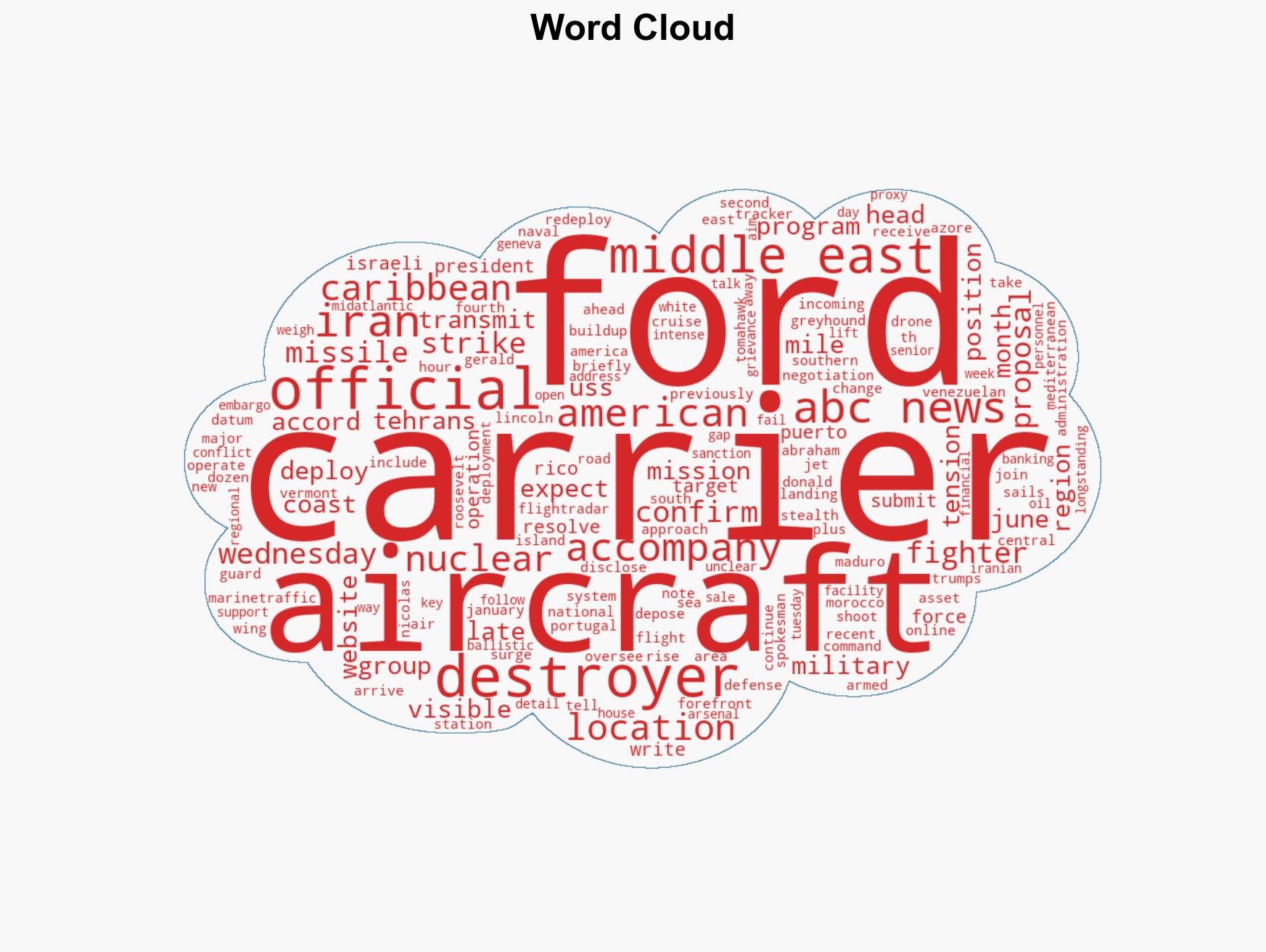 2nd US carrier group heads toward Middle East amid Iran tensions - Image 1