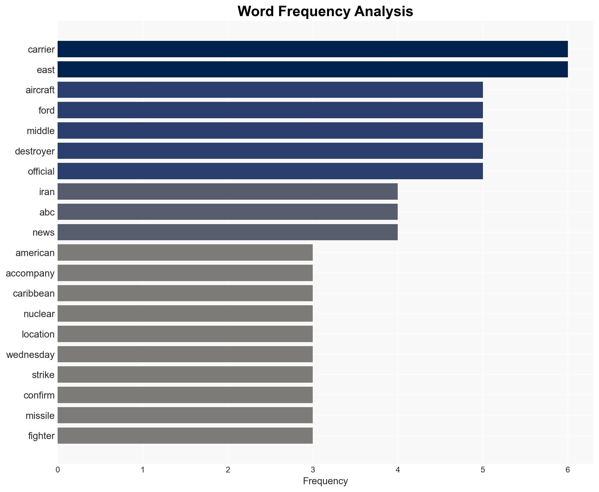 2nd US carrier group heads toward Middle East amid Iran tensions - Image 3