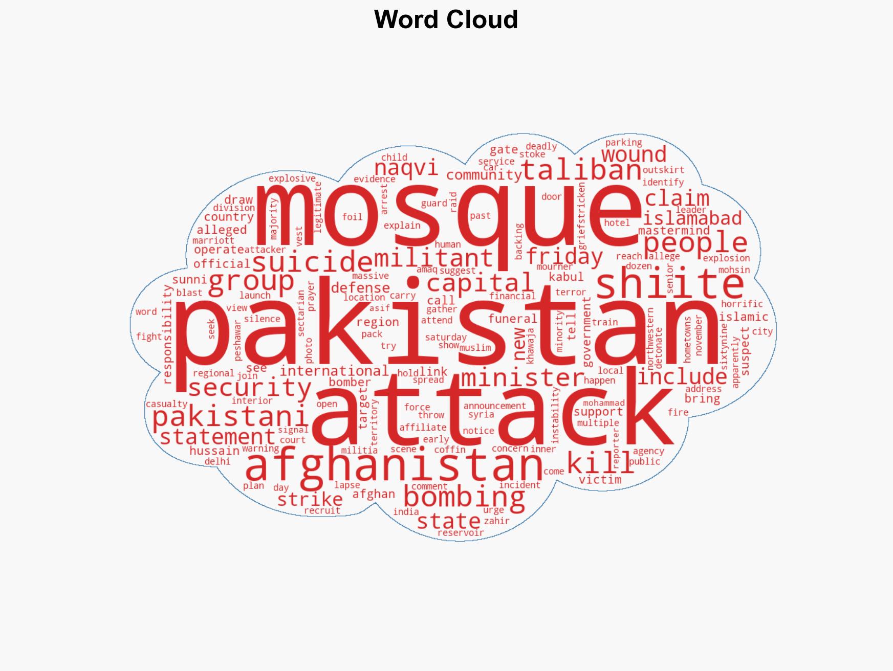 4 suspects arrested after bombing at Pakistan mosque leaves 31 dead - Image 1