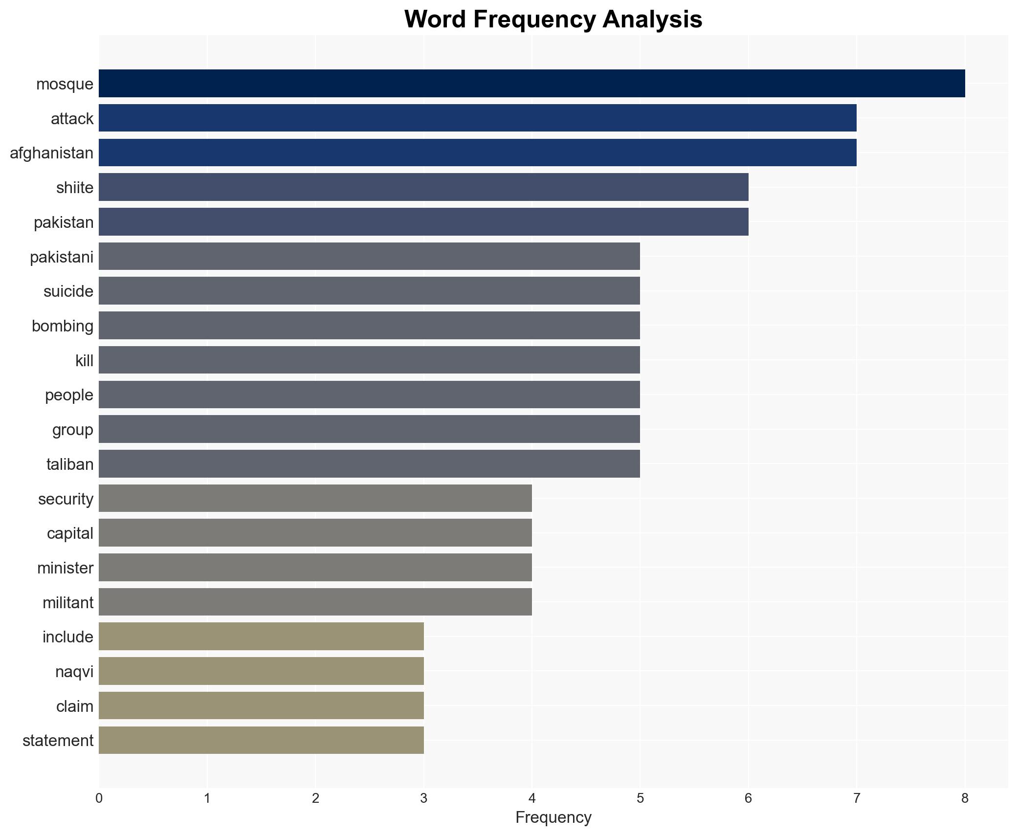 4 suspects arrested after bombing at Pakistan mosque leaves 31 dead - Image 3