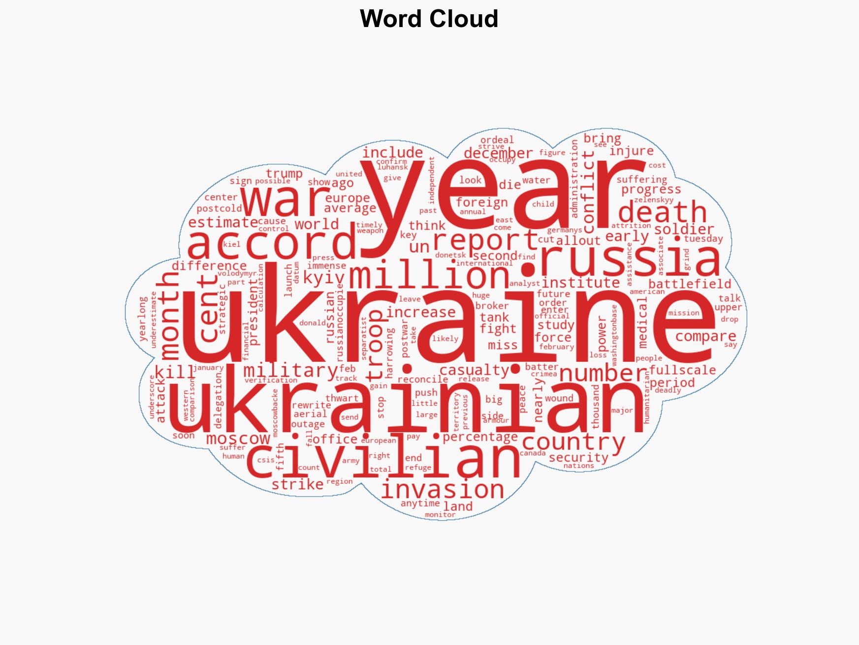 4 years of war in Ukraine by the numbers - Image 1