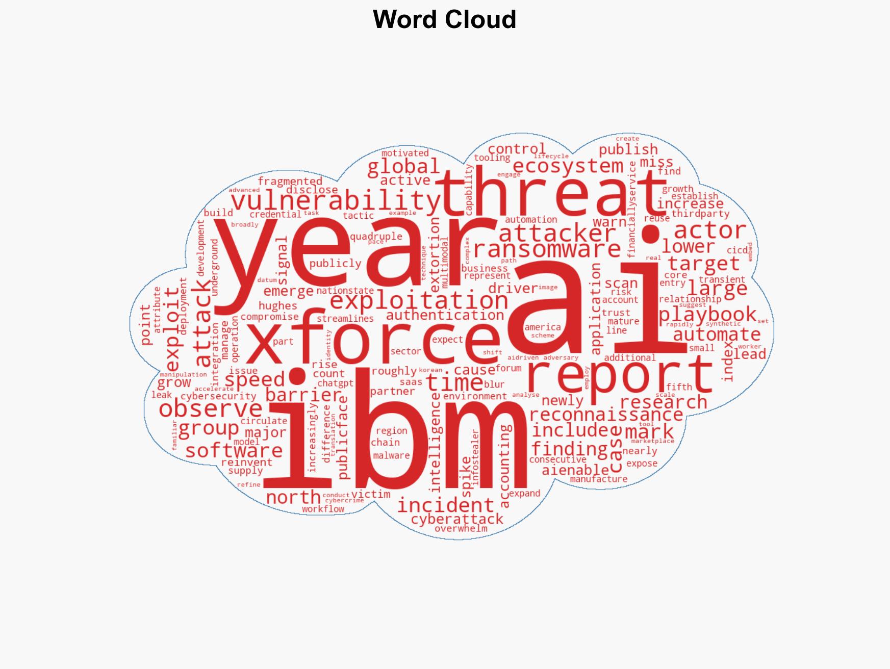 44 Surge in App Exploits as AI Speeds Up Cyber-Attacks IBM Finds - Image 1