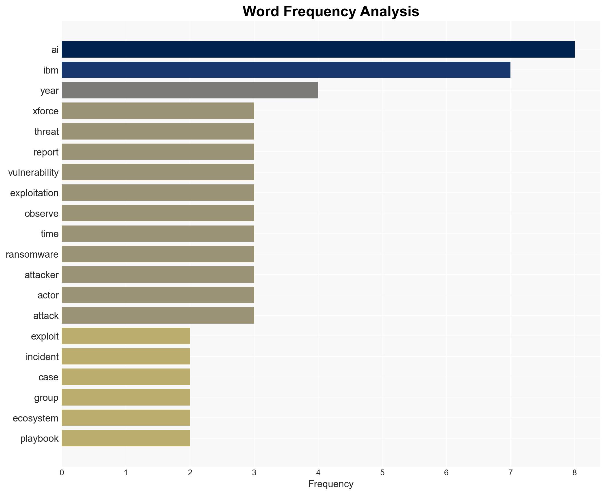 44 Surge in App Exploits as AI Speeds Up Cyber-Attacks IBM Finds - Image 3