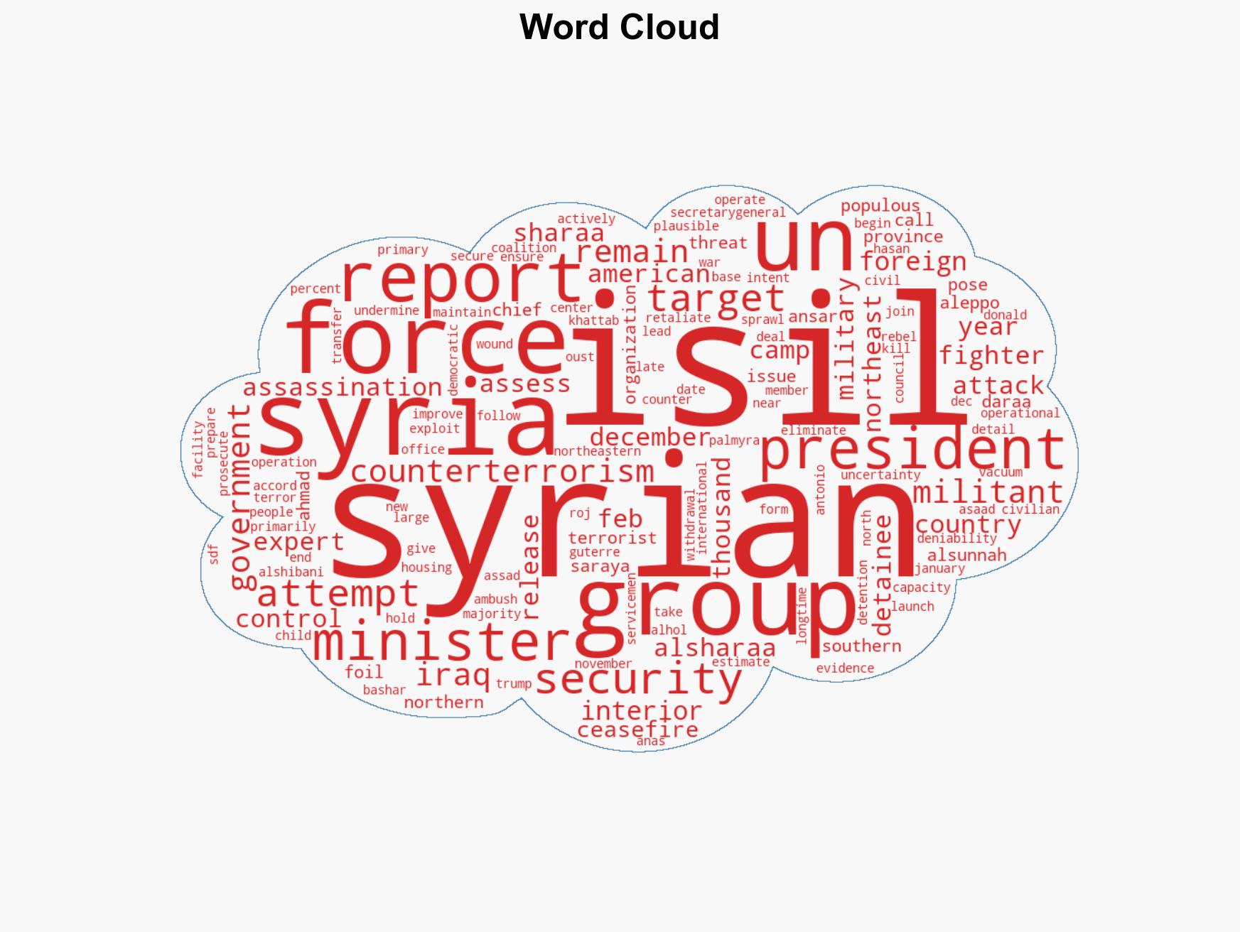 5 assassination attempts on Syrian president ministers foiled UN - Image 1