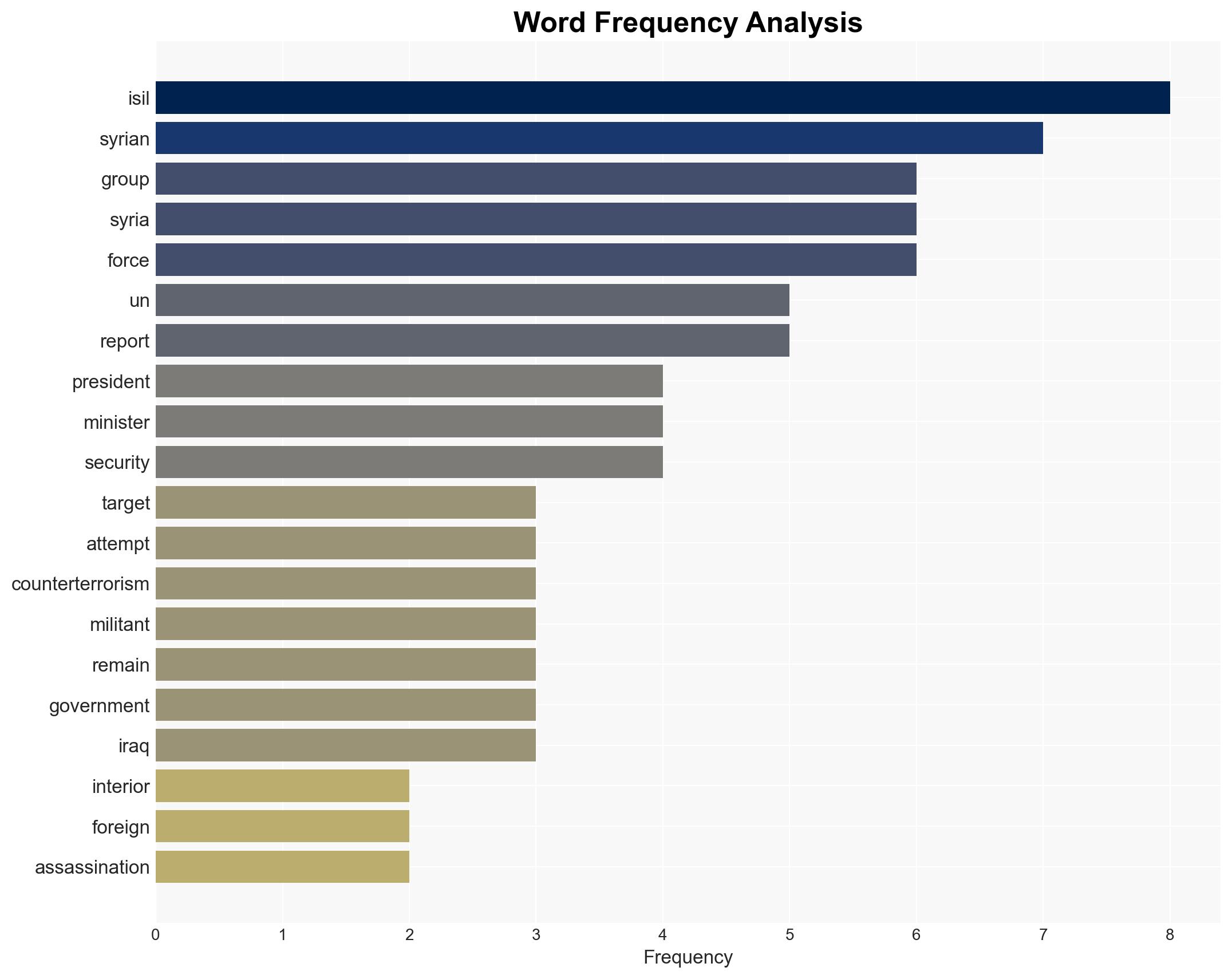 5 assassination attempts on Syrian president ministers foiled UN - Image 3