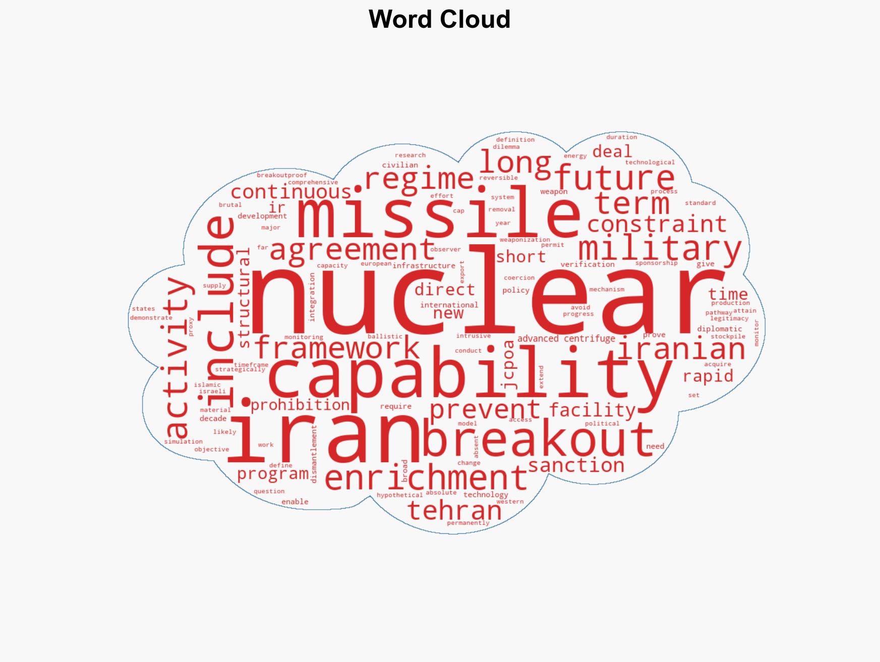 A Good Deal With Iran Requirements For Preventing A Future Nuclear Breakout - Image 1