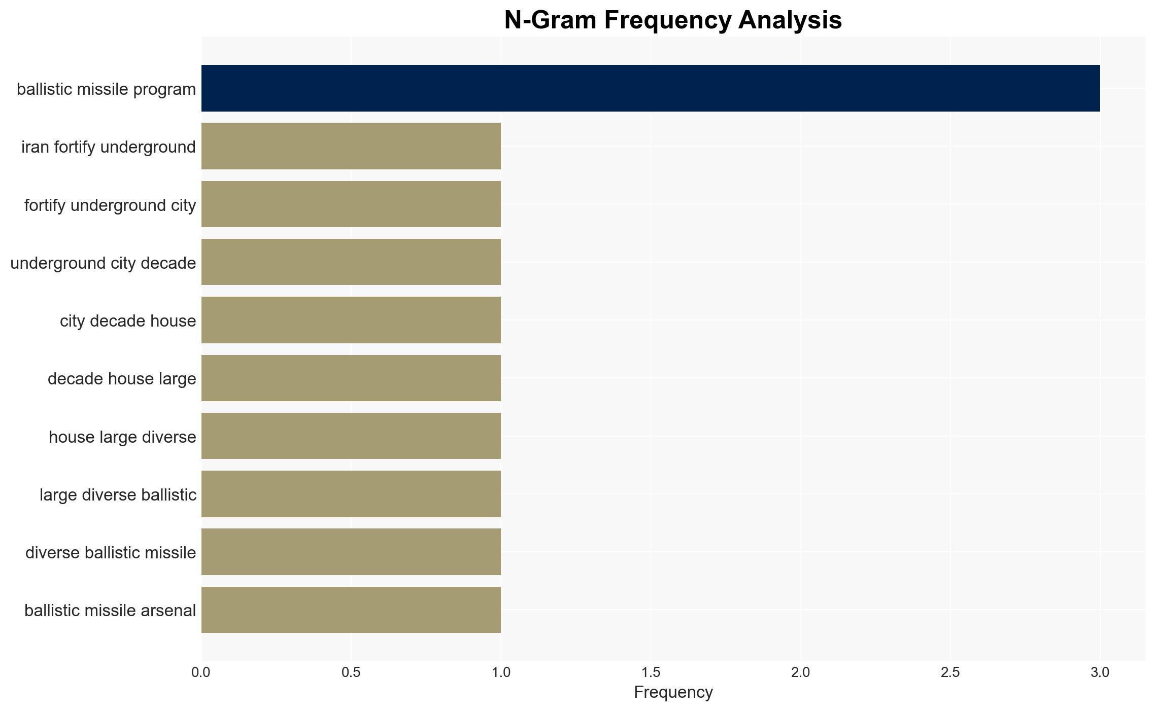 A look at Iran's non-negotiable ballistic missile program - Image 4
