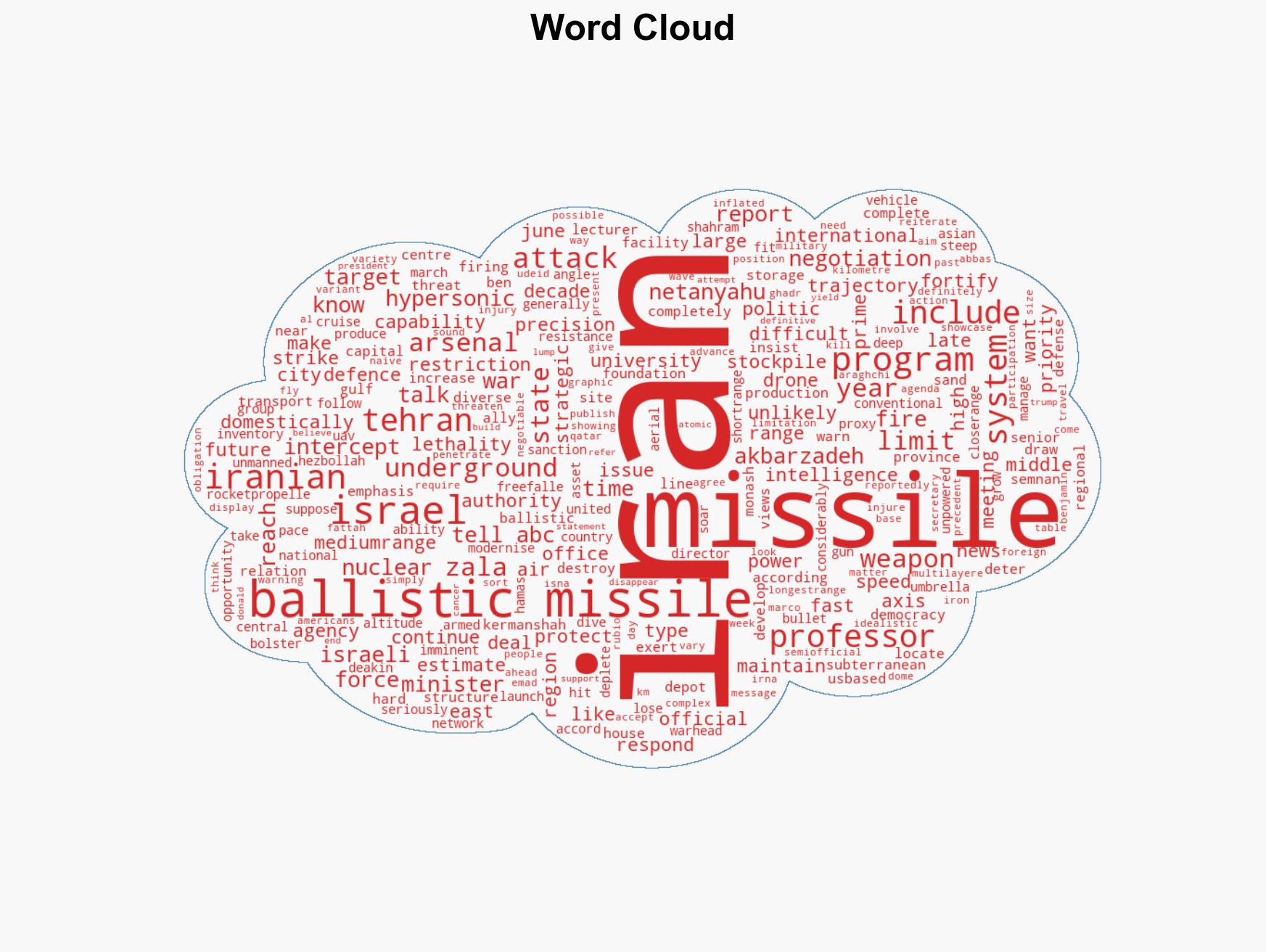 A look at Iran's non-negotiable ballistic missile program - Image 1