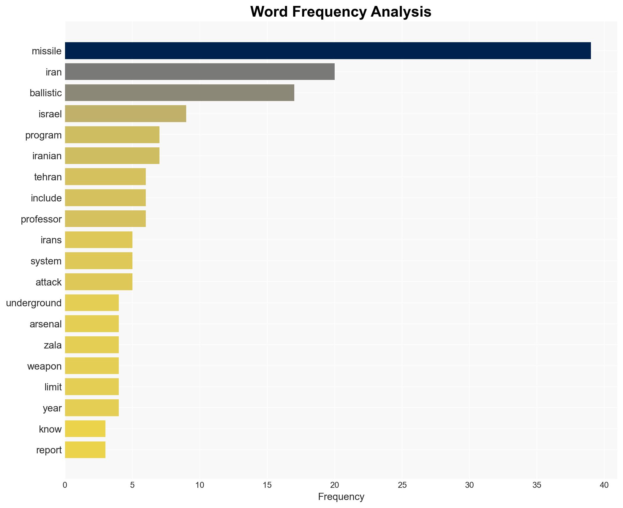 A look at Iran's non-negotiable ballistic missile program - Image 3