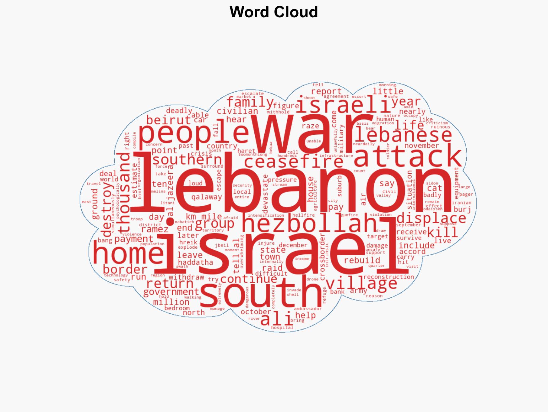 A year after Hezbollah-Israel ceasefire over 64000 Lebanese displaced - Image 1