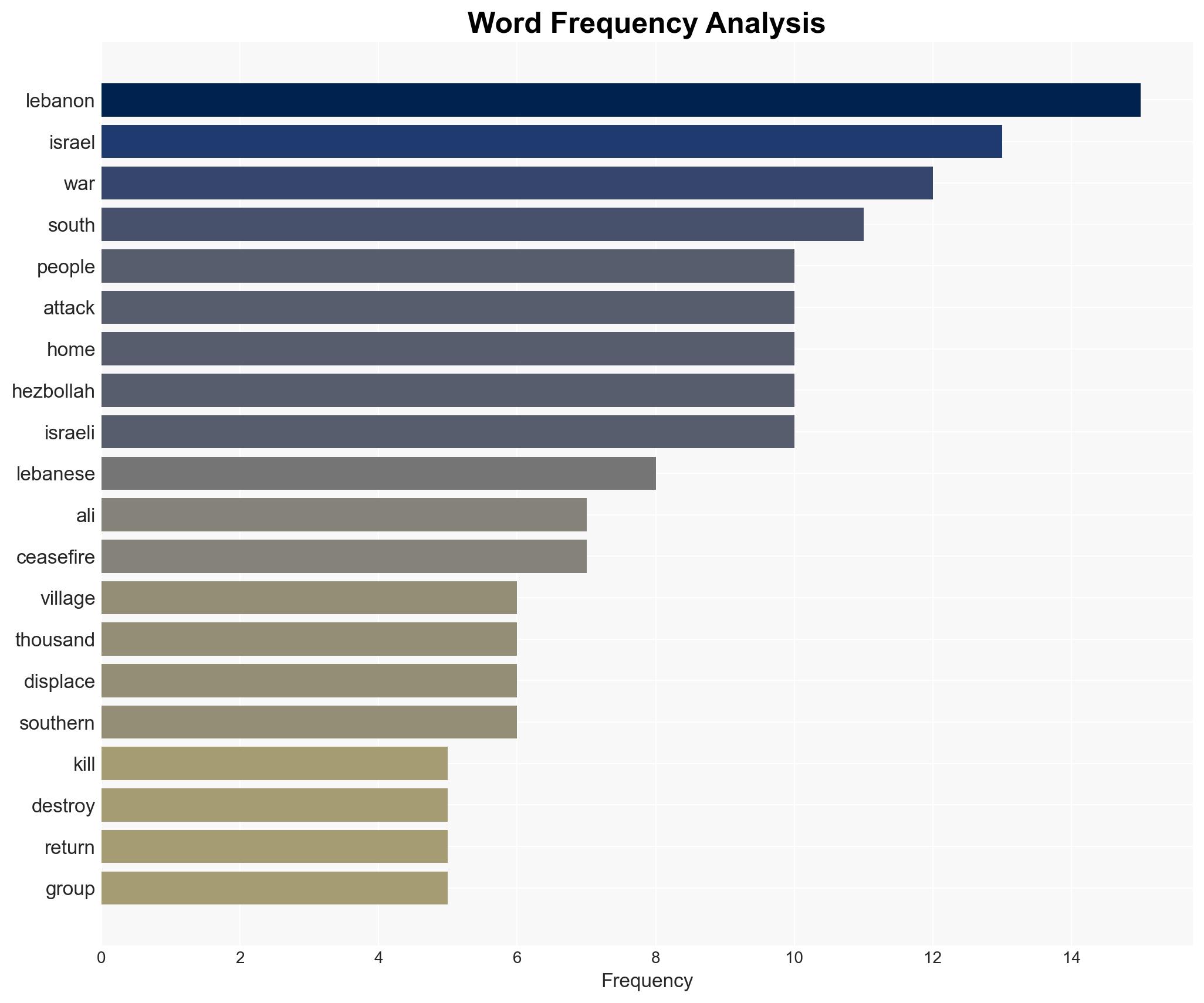 A year after Hezbollah-Israel ceasefire over 64000 Lebanese displaced - Image 3