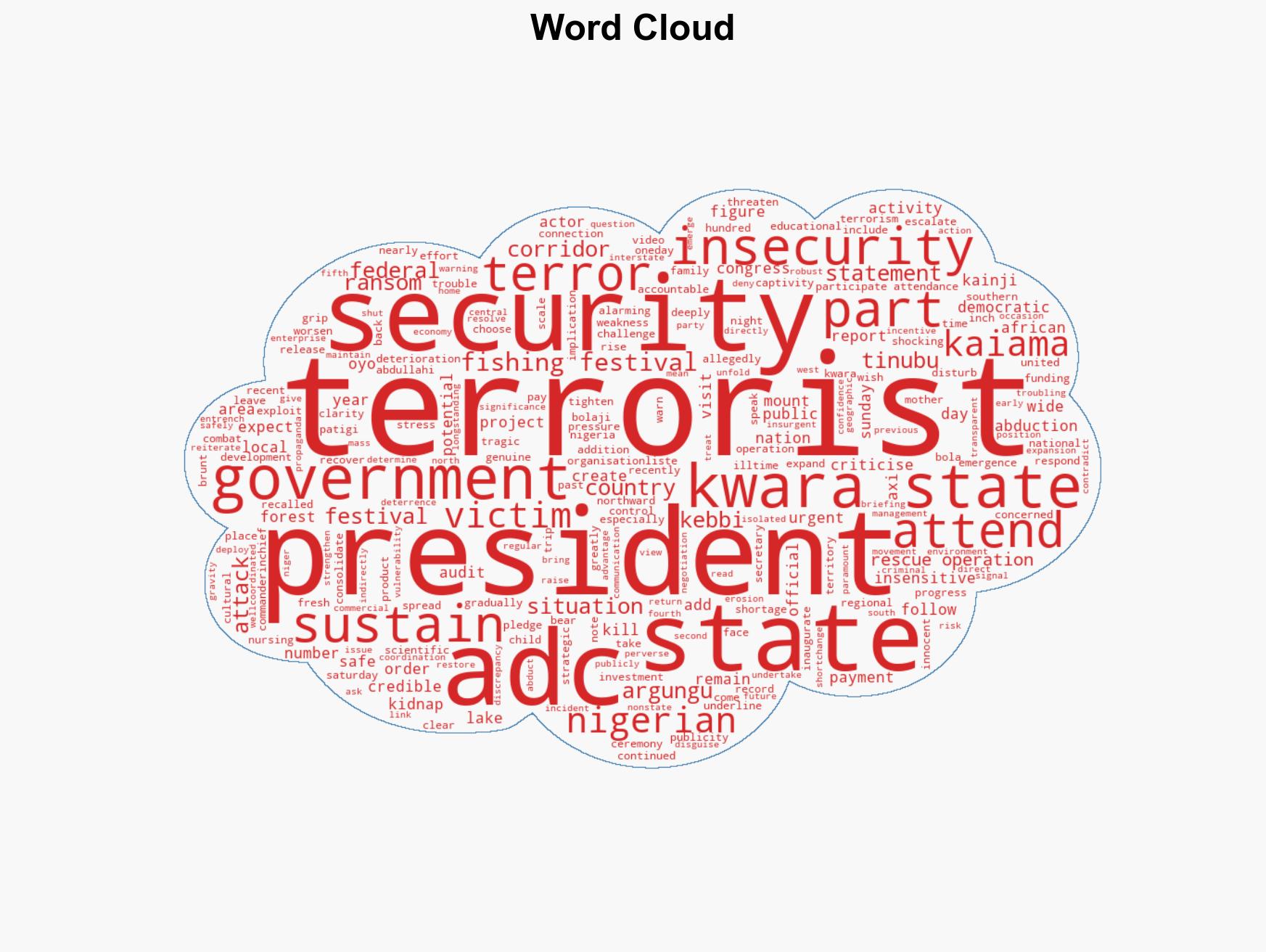 ADC slams Tinubus Kebbi visit amid rising insecurity - Image 1