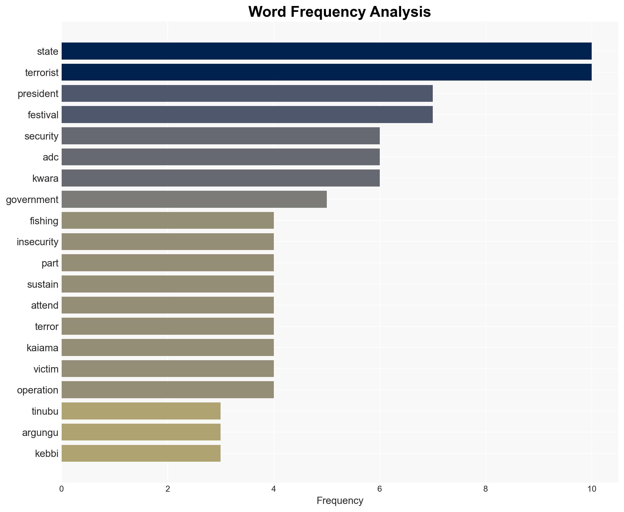 ADC slams Tinubus Kebbi visit amid rising insecurity - Image 3