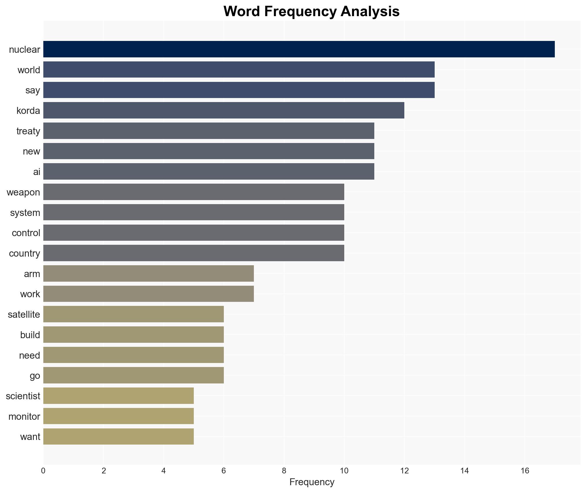 AI Is Here to Replace Nuclear Treaties Scared Yet - Image 3
