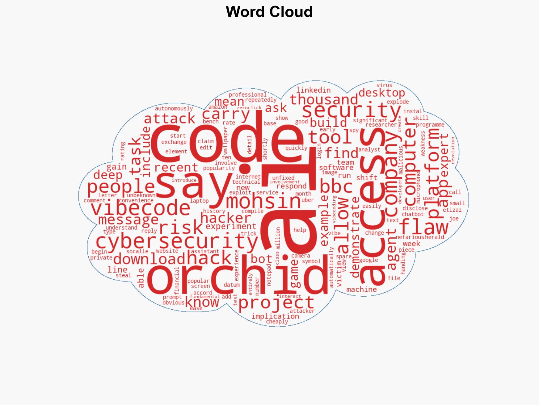 AI coding platform's flaws allow BBC reporter to be hacked - Image 1
