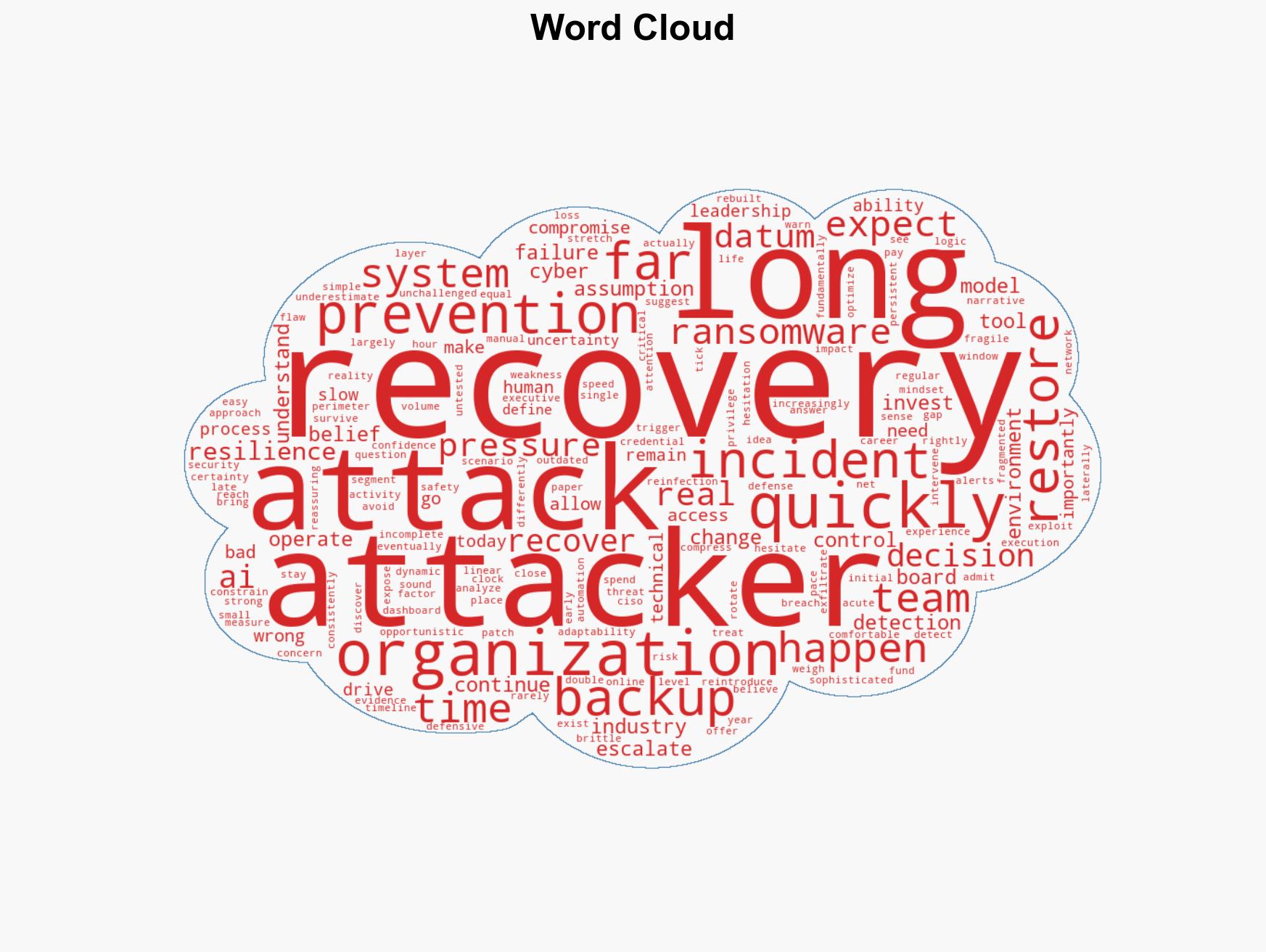 AI is breaking the prevention first mindset Why rapid recovery now matters more than ever - Image 1