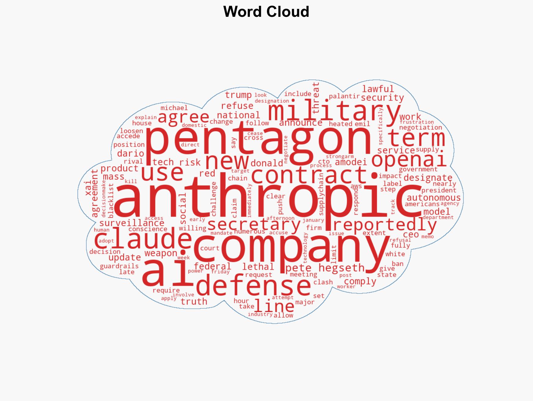 AI vs the Pentagon killer robots mass surveillance and red lines - Image 1