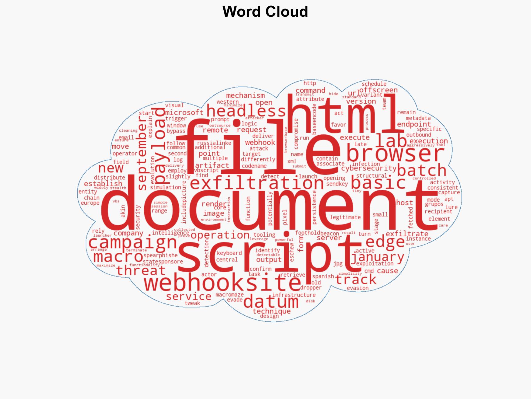 APT28 Targeted European Entities Using Webhook-Based Macro Malware - Image 1