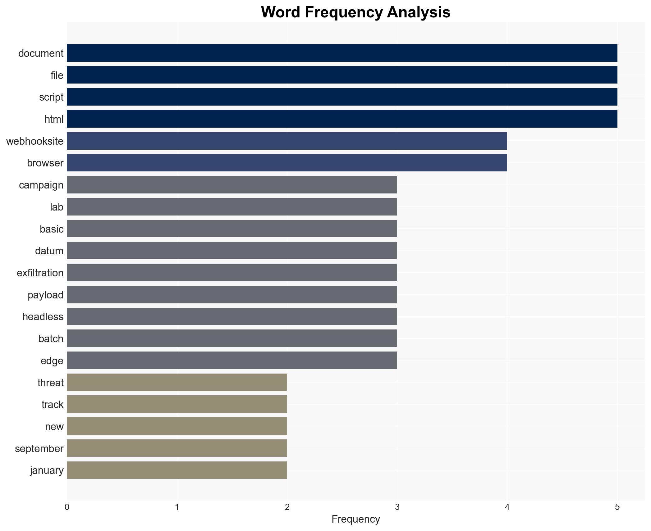 APT28 Targeted European Entities Using Webhook-Based Macro Malware - Image 3