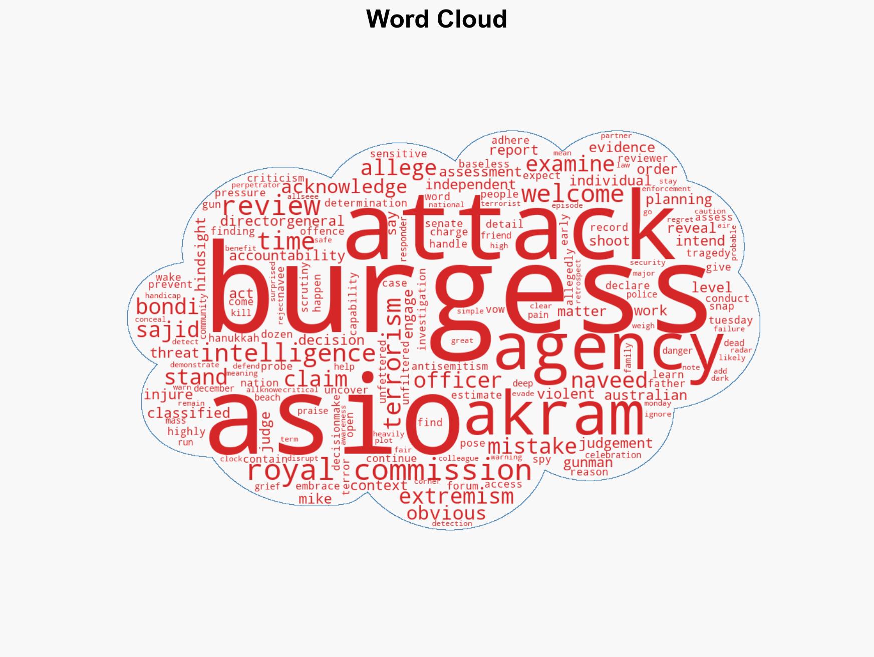 ASIO ordered independent review into Bondi terror case stands by 2019 assessment - Image 1