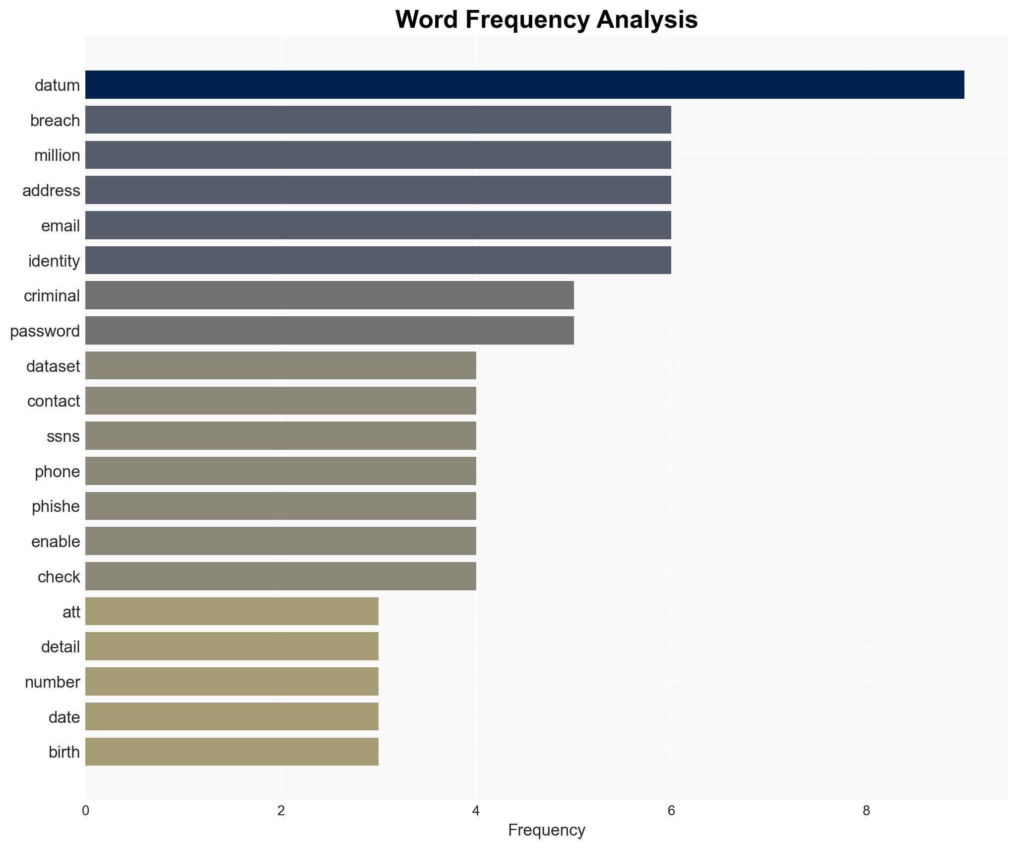 ATT breach data resurfaces with new risks for customers - Image 3