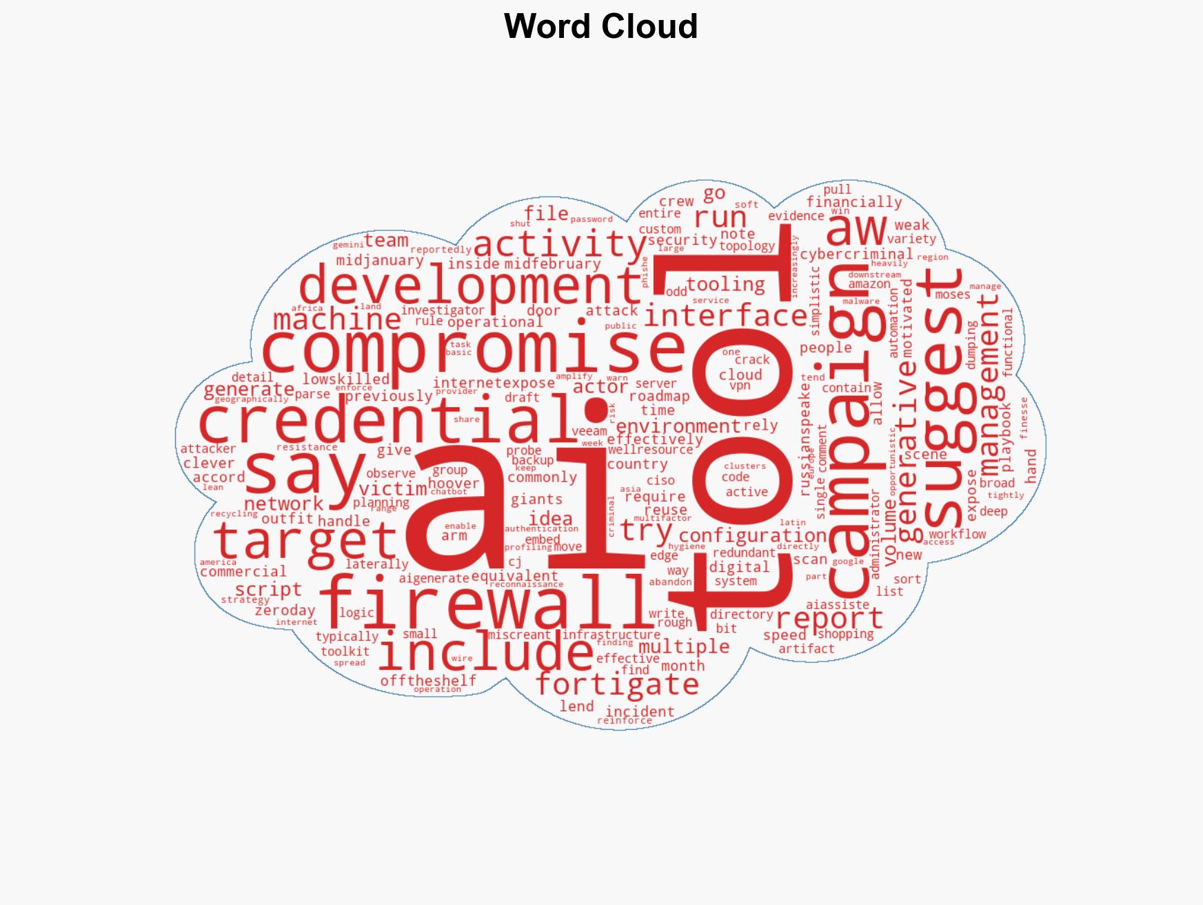 AWS says more than 600 FortiGate firewalls hit in AI-augmented campaign - Image 1