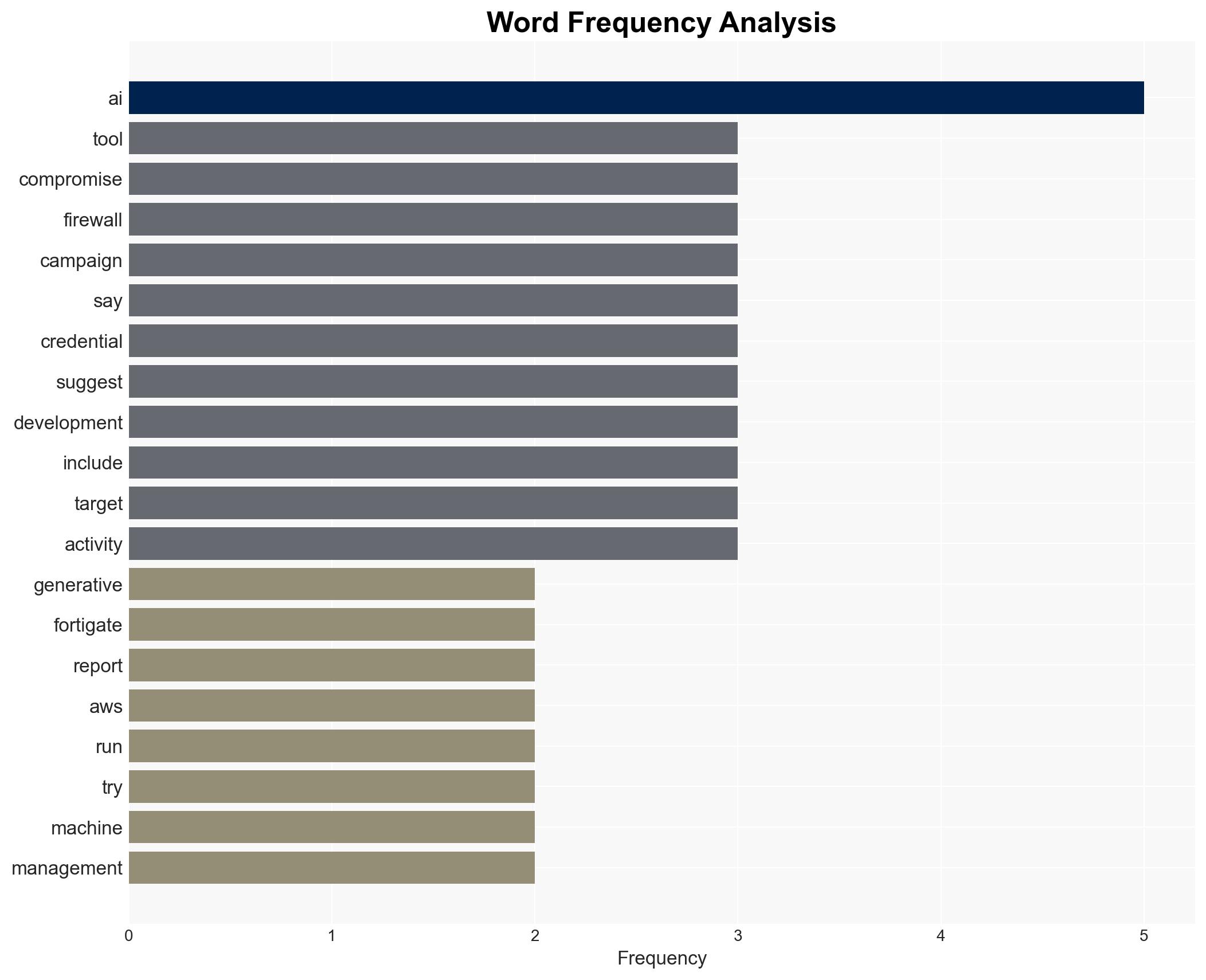 AWS says more than 600 FortiGate firewalls hit in AI-augmented campaign - Image 3