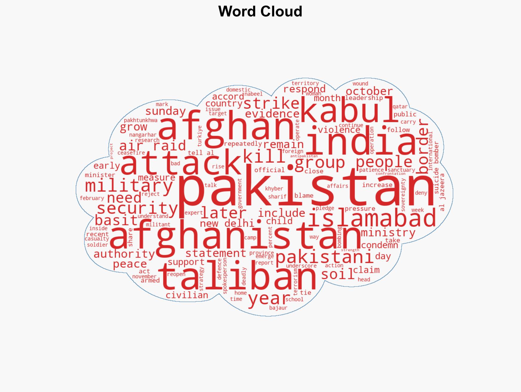 Afghanistan bombing Whats Pakistans strategy as India-Taliban ties grow - Image 1