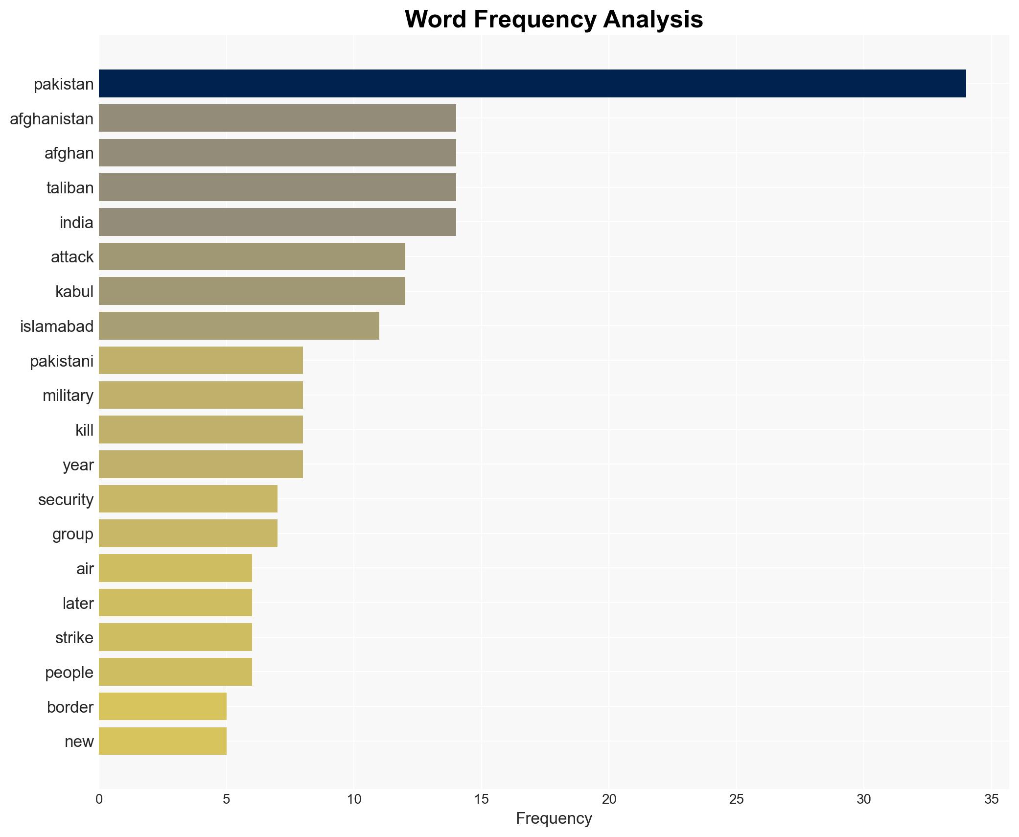 Afghanistan bombing Whats Pakistans strategy as India-Taliban ties grow - Image 3