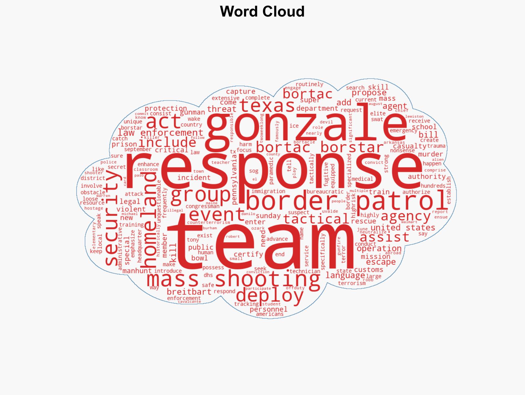 Ahead of Super Bowl Texas Rep Seeks Stronger Legal Protections for Border Patrol Tactical Teams - Image 1