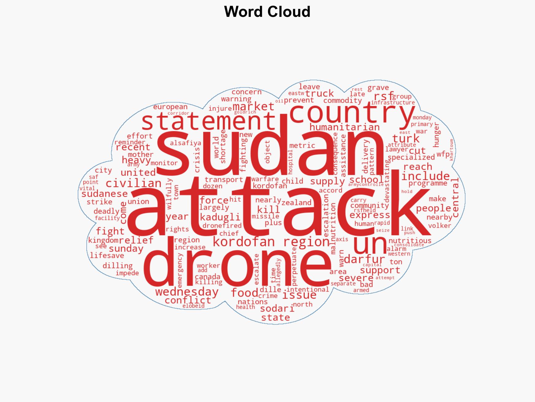 Aid reaches Sudans Kordofan as over 30 countries alarmed by drone attacks - Image 1