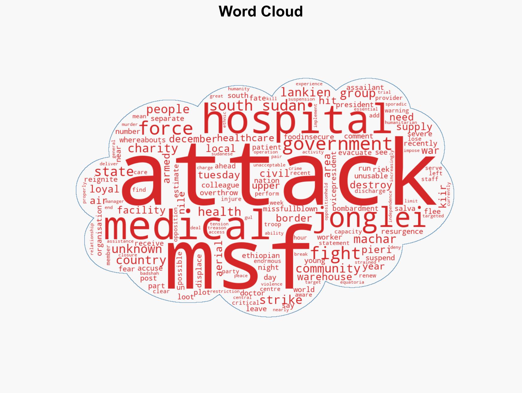 Aid workers missing after airstrikes hit South Sudan hospital - Image 1