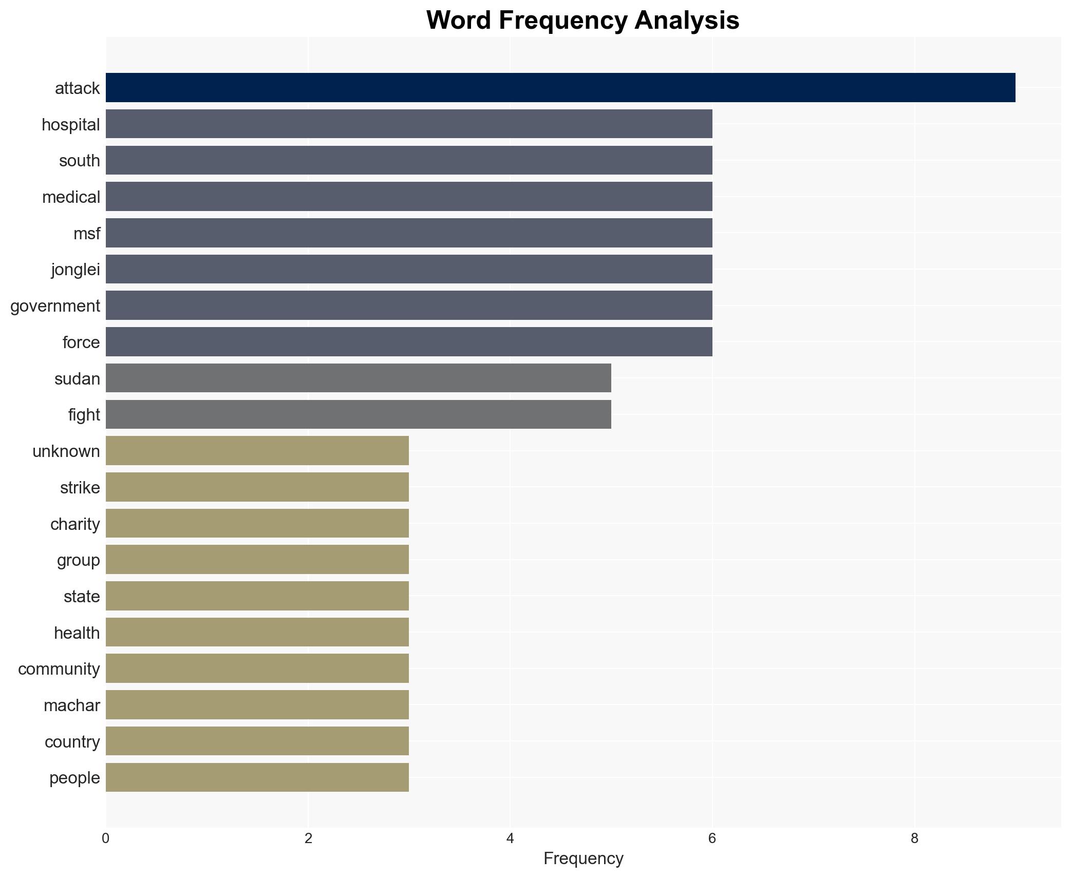 Aid workers missing after airstrikes hit South Sudan hospital - Image 3