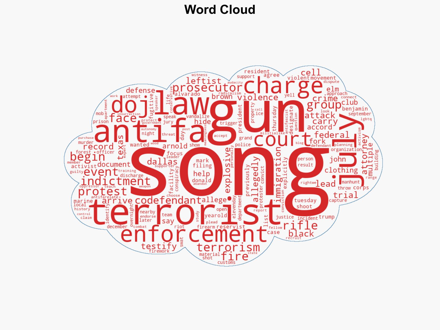 Alleged Antifa Leader Who Fled FBI Now Set To Testify In Terrorism Trial - Image 1