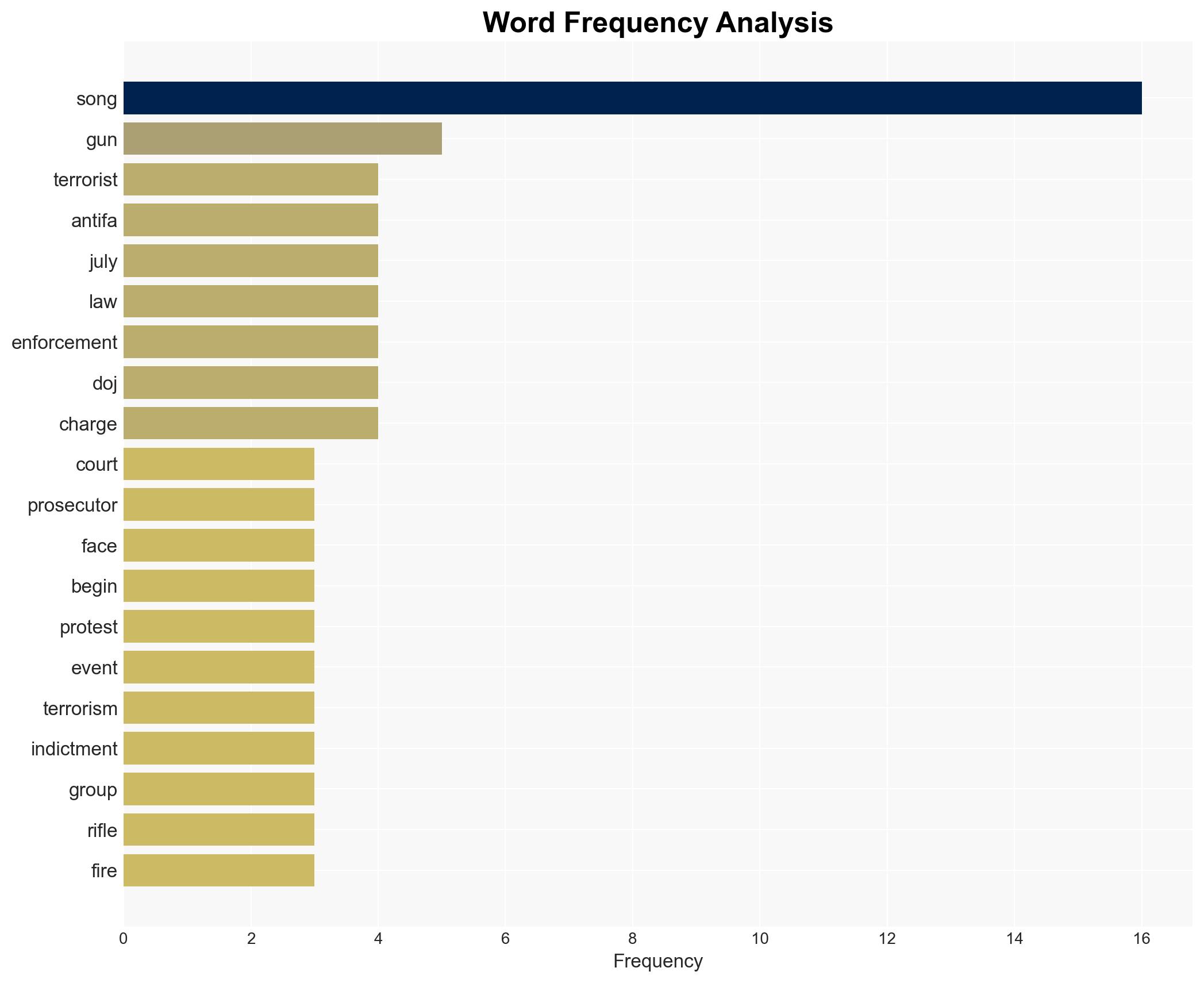 Alleged Antifa Leader Who Fled FBI Now Set To Testify In Terrorism Trial - Image 3