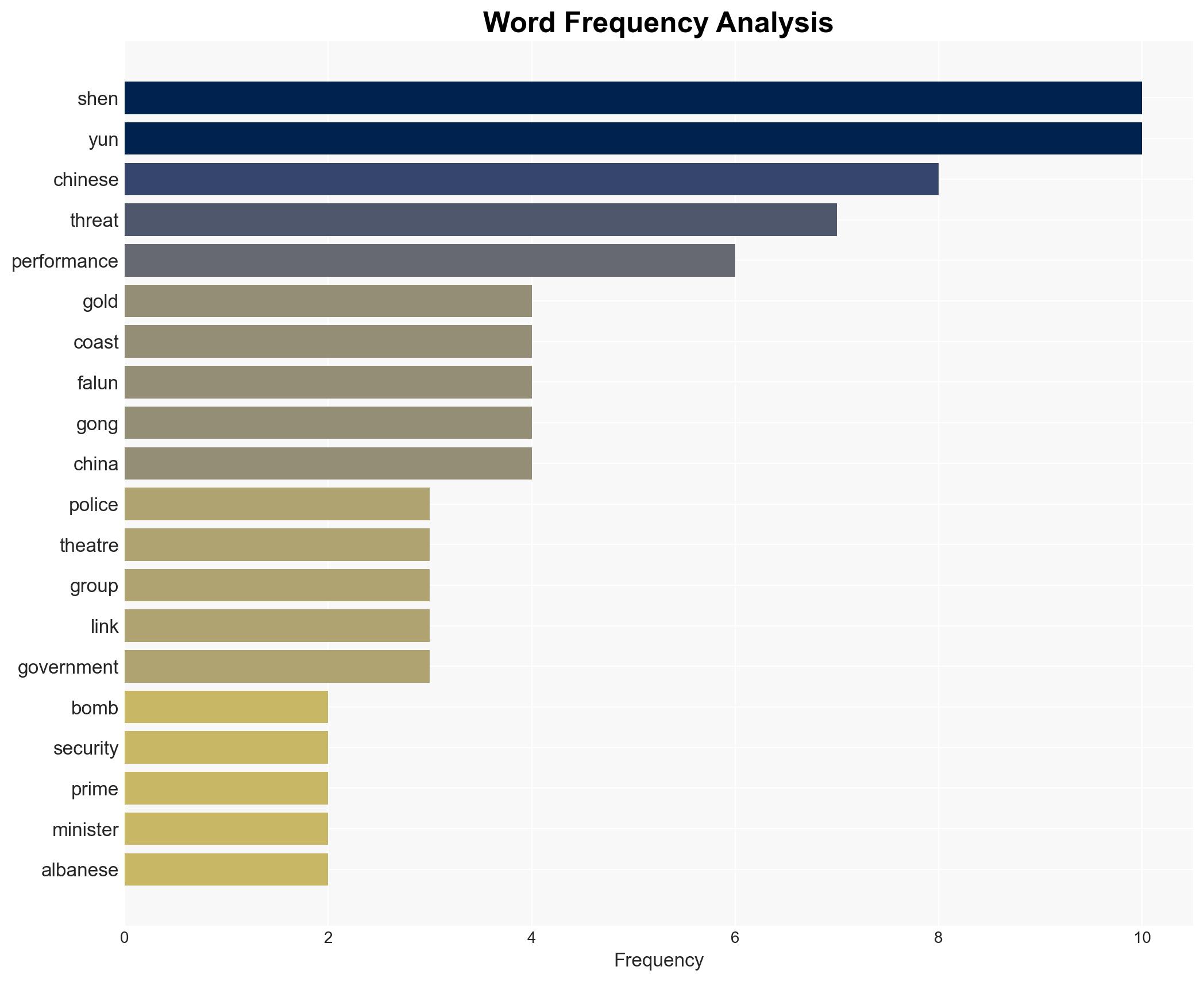 Alleged bomb threat against Gold Coast theatre over Chinese dance group - Image 3