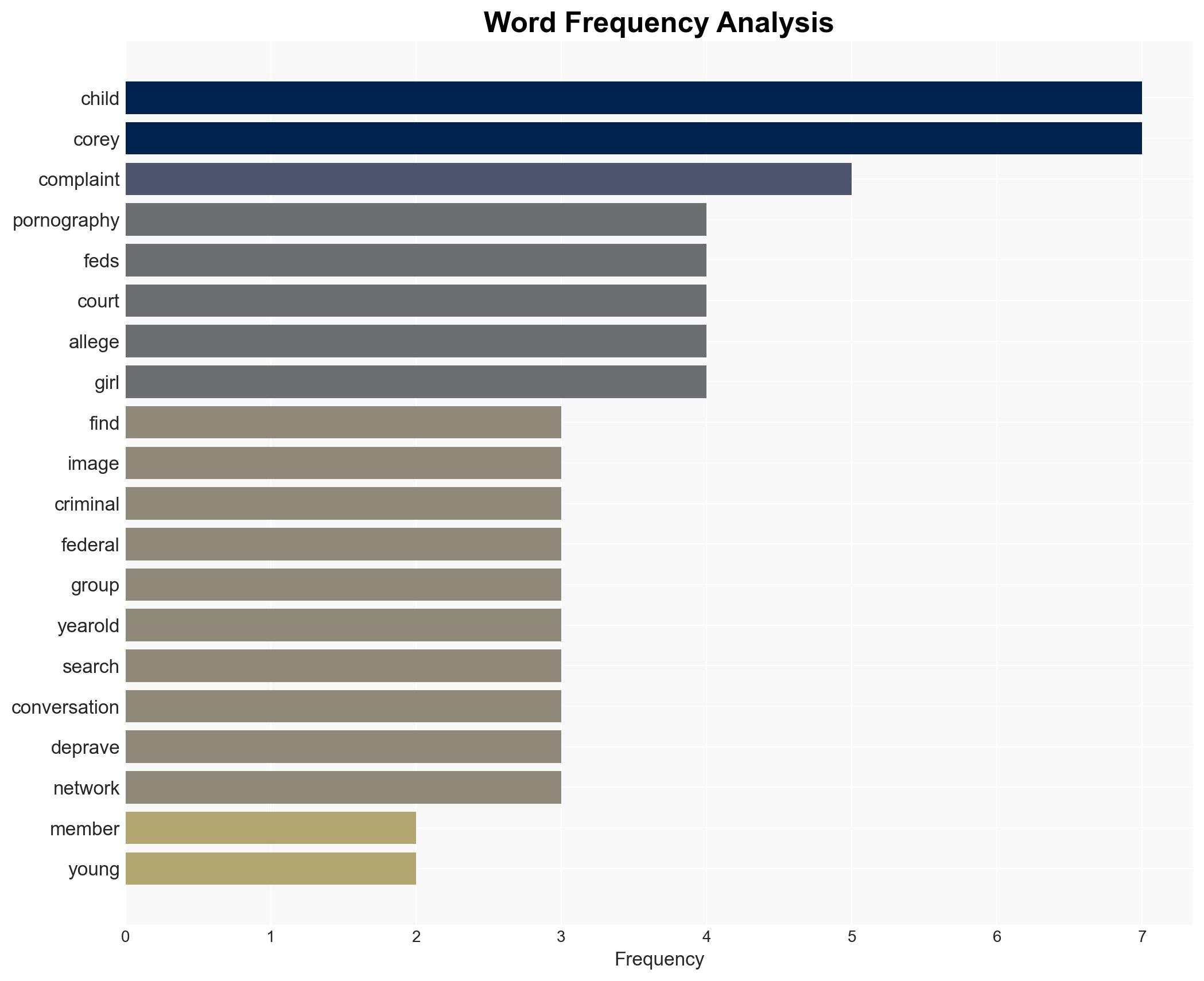 Alleged member of neo-Nazi sextortion ring arrested on child porn charges had photos of kids as young as 2 feds - Image 3