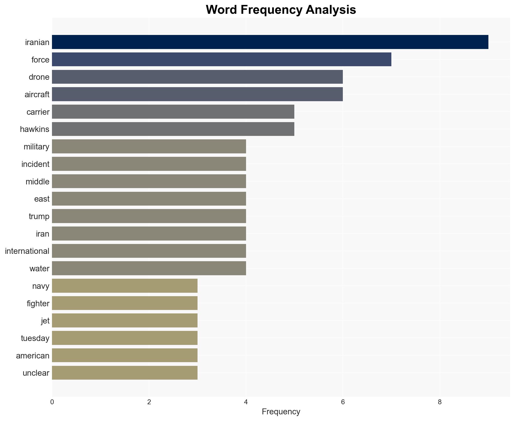 An F-35 stealth fighter shot down an Iranian drone flying toward a US Navy aircraft carrier - Image 3