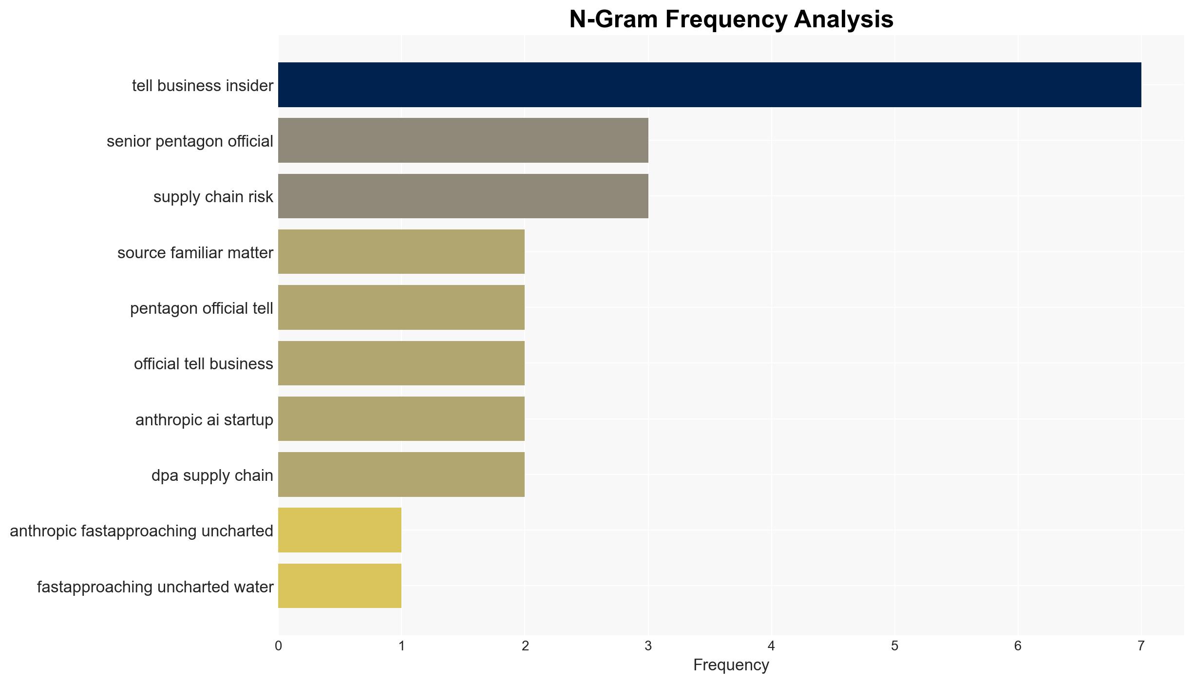 Anthropic has less than 36 hours before it barrels toward uncharted territory with the US government - Image 4