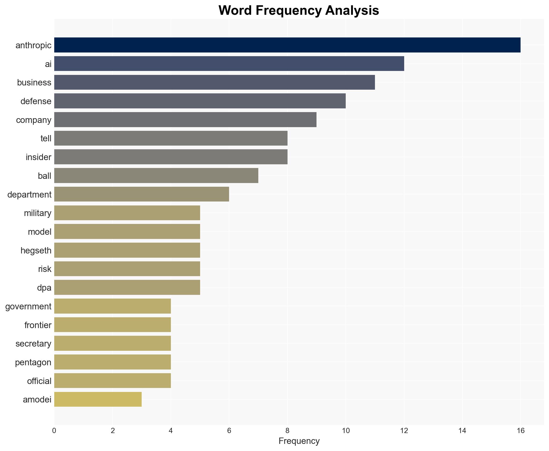 Anthropic has less than 36 hours before it barrels toward uncharted territory with the US government - Image 3