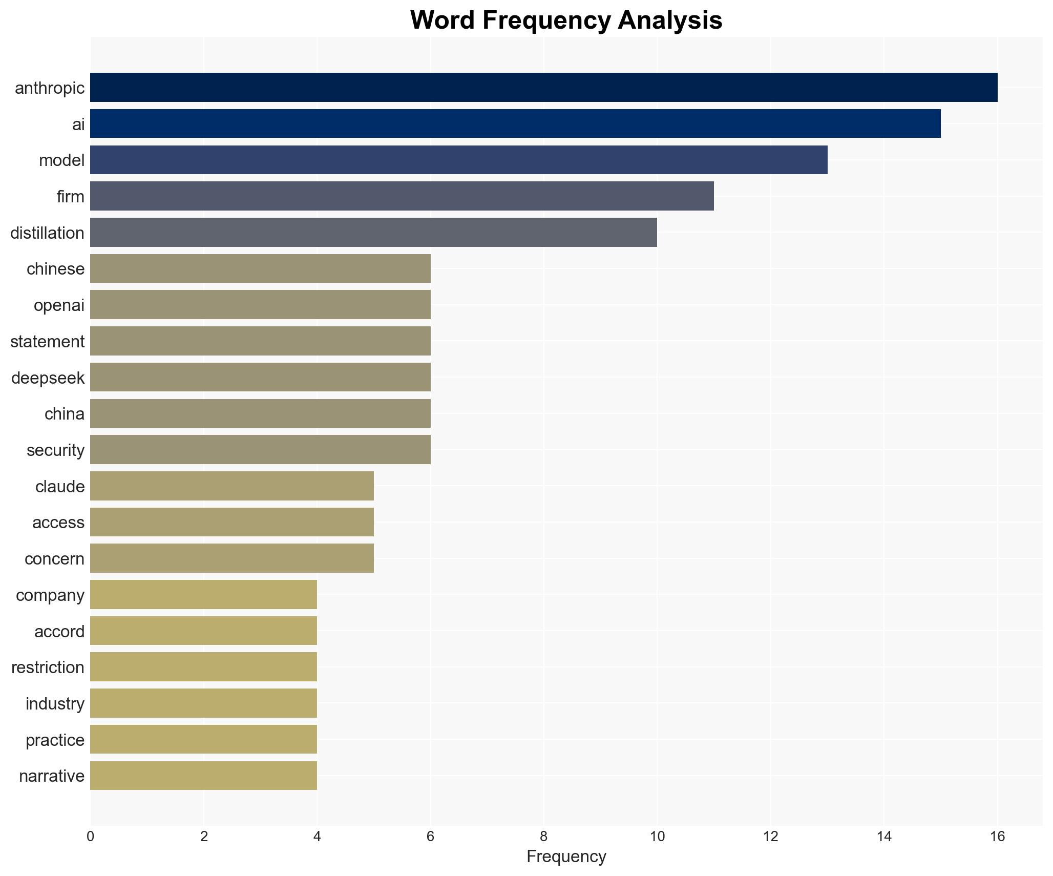 Anthropic joins OpenAI in flagging 'industrial-scale' distillation campaigns by Chinese AI firms - Image 3