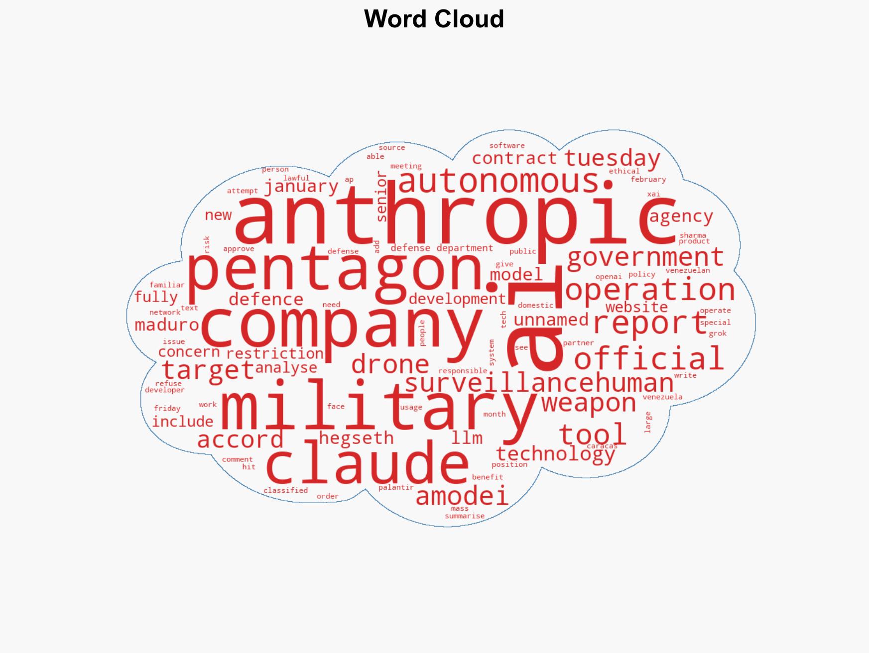Anthropic vs the Pentagon Why AI firm is taking on Trump administration - Image 1