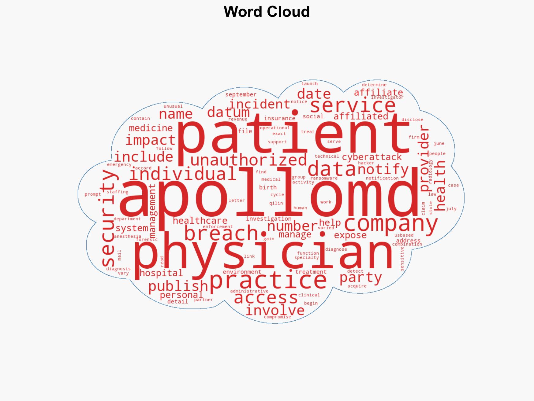 ApolloMD data breach impacts 626540 people - Image 1