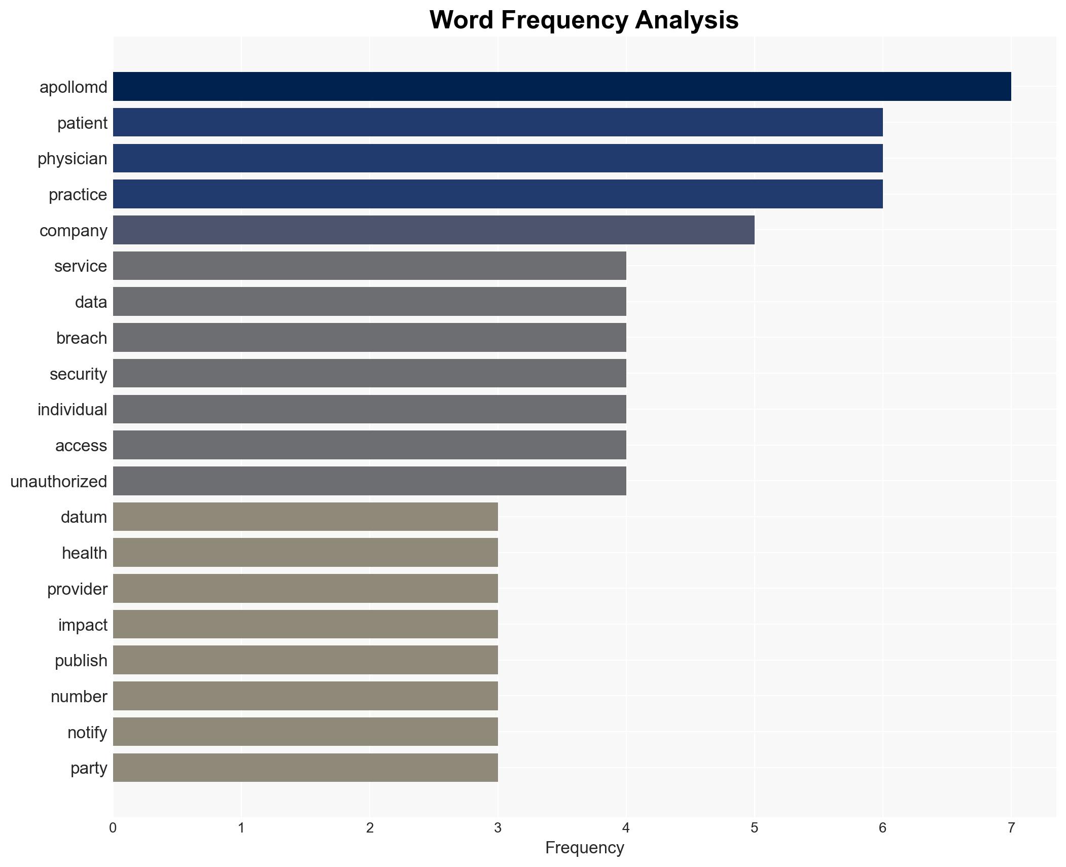 ApolloMD data breach impacts 626540 people - Image 3
