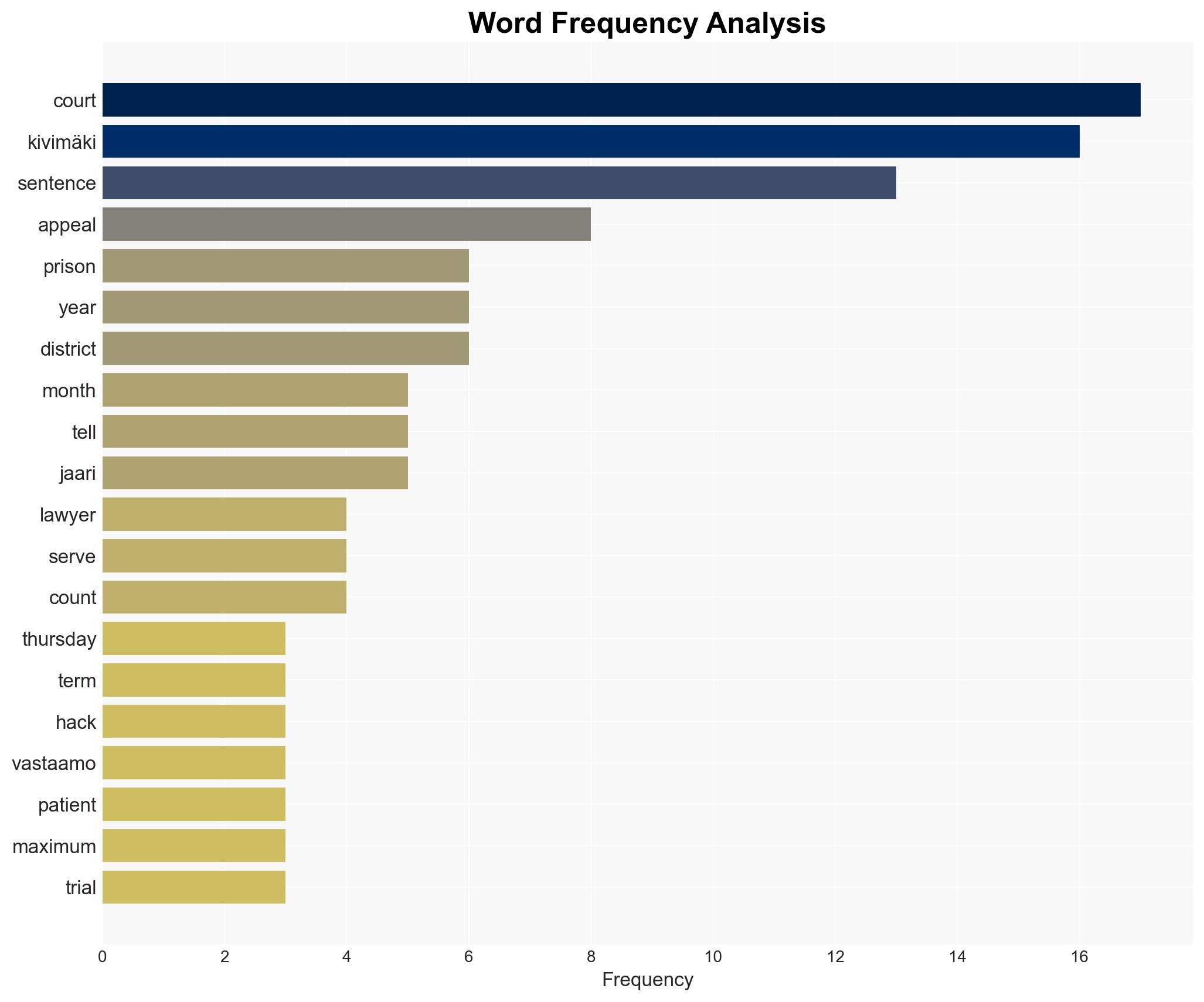 Appeals court tightens Kivimki's sentence in psychotherapy centre hacking case - Image 3