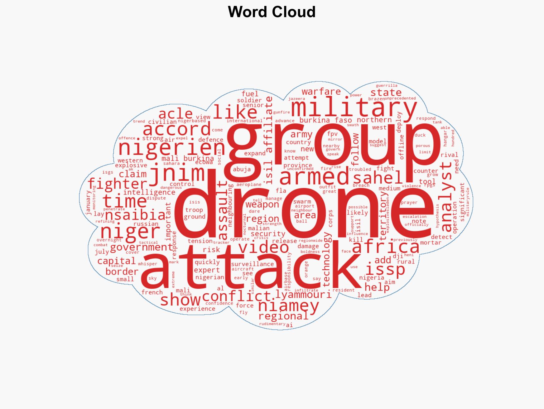 Are drones AI making it harder to fight armed groups in the Sahel - Image 1