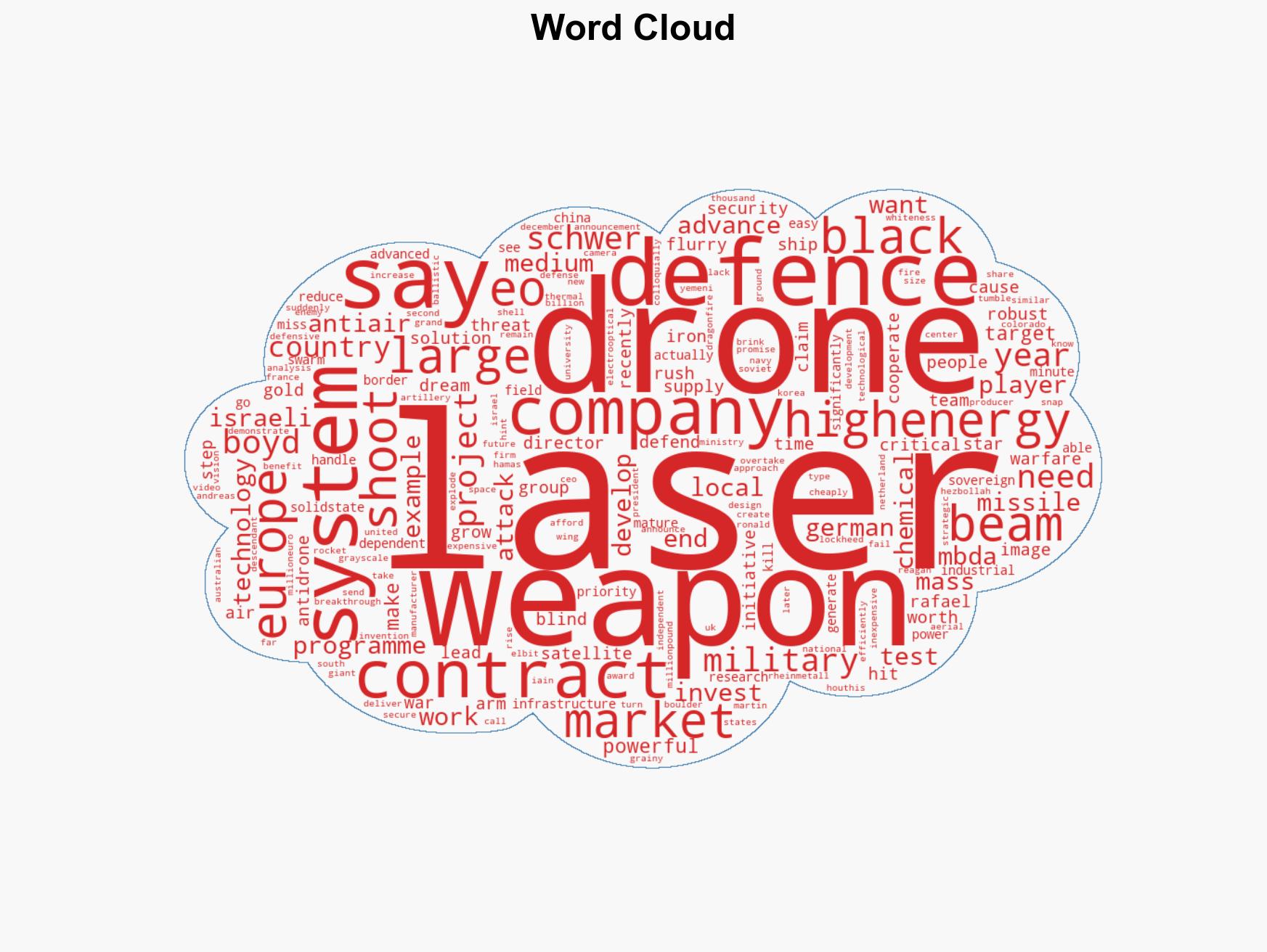 Are lasers the future of anti-drone warfare - Image 1