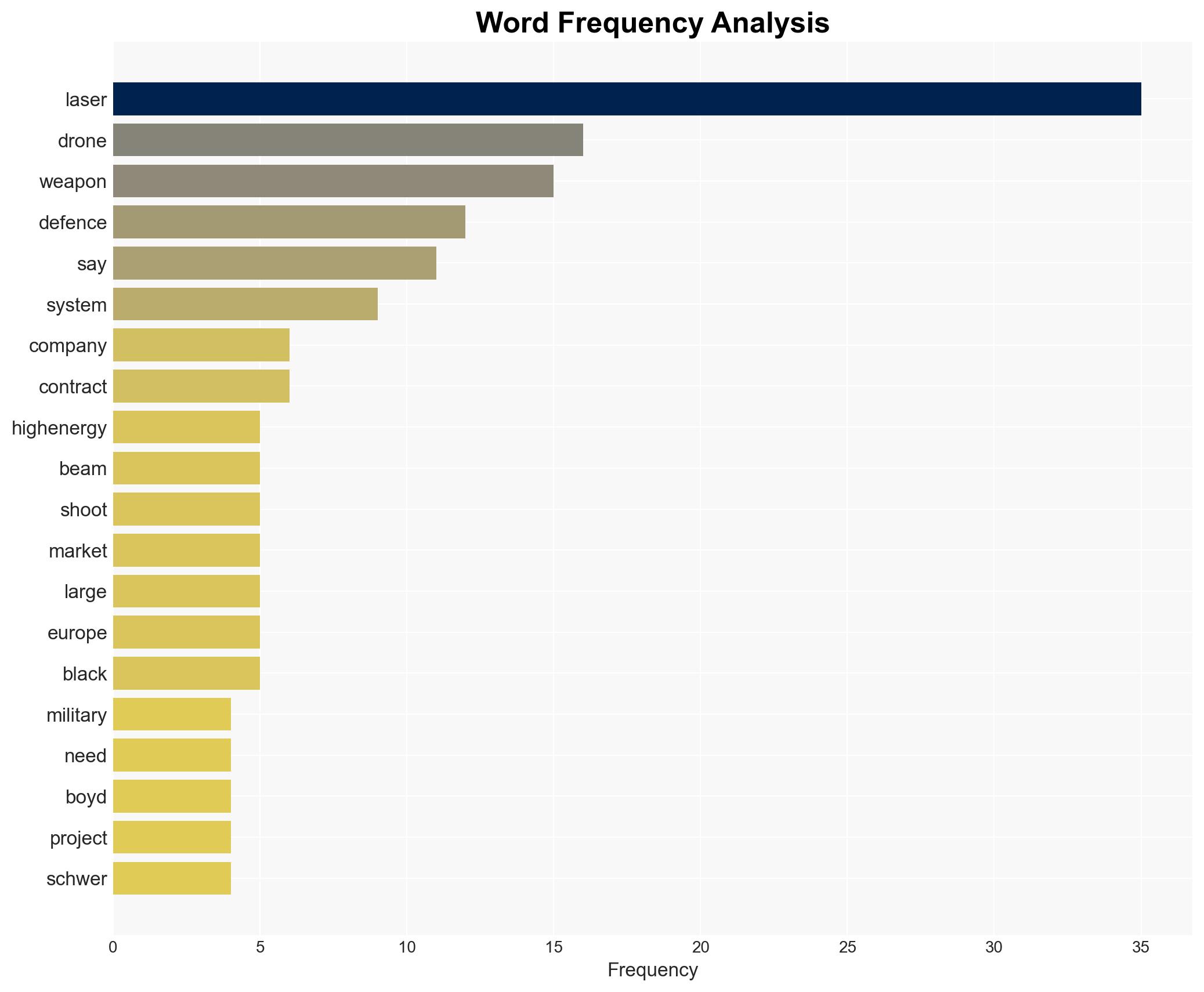 Are lasers the future of anti-drone warfare - Image 3