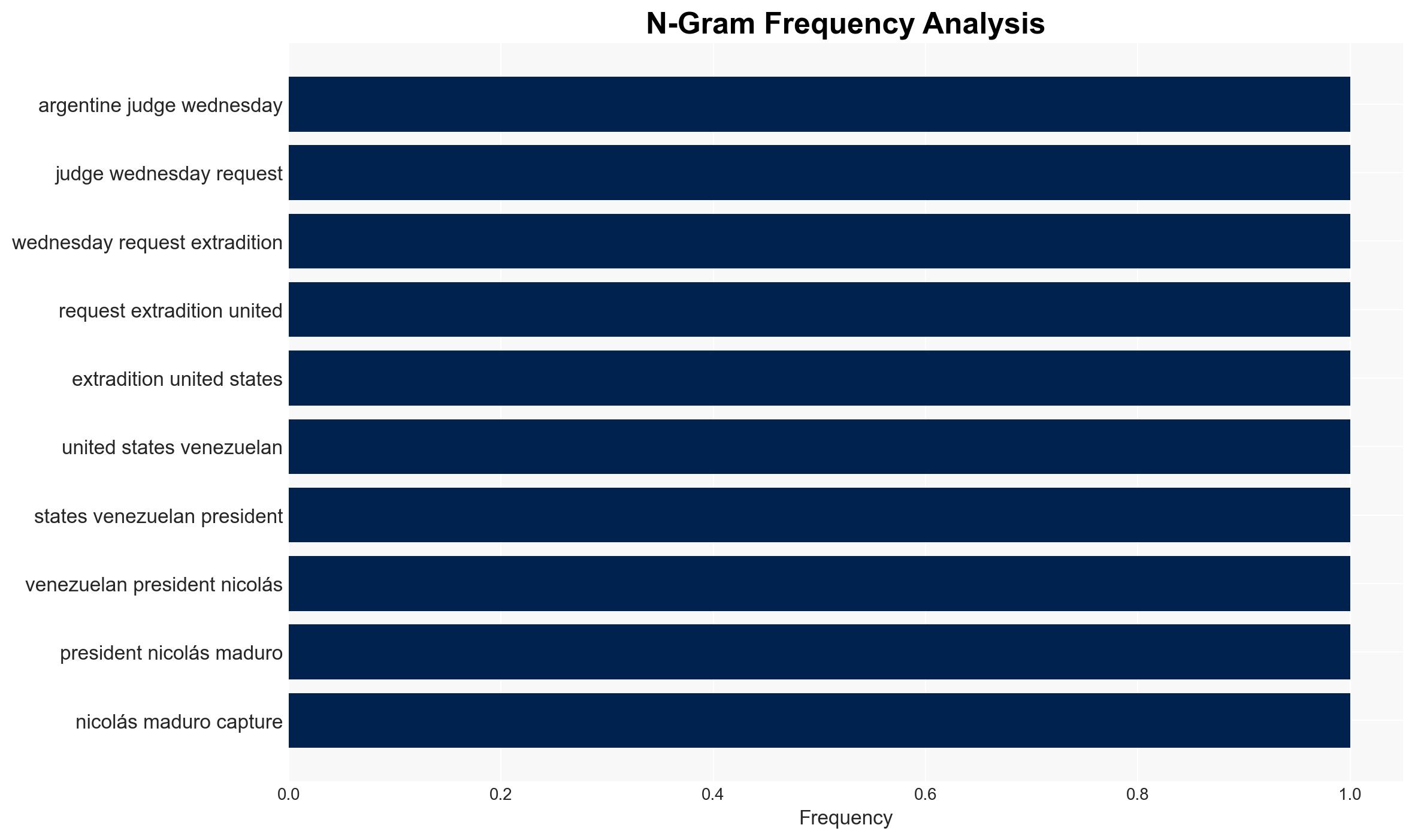 Argentina requests extradition of Maduro from US on crimes against humanity charges - Image 4
