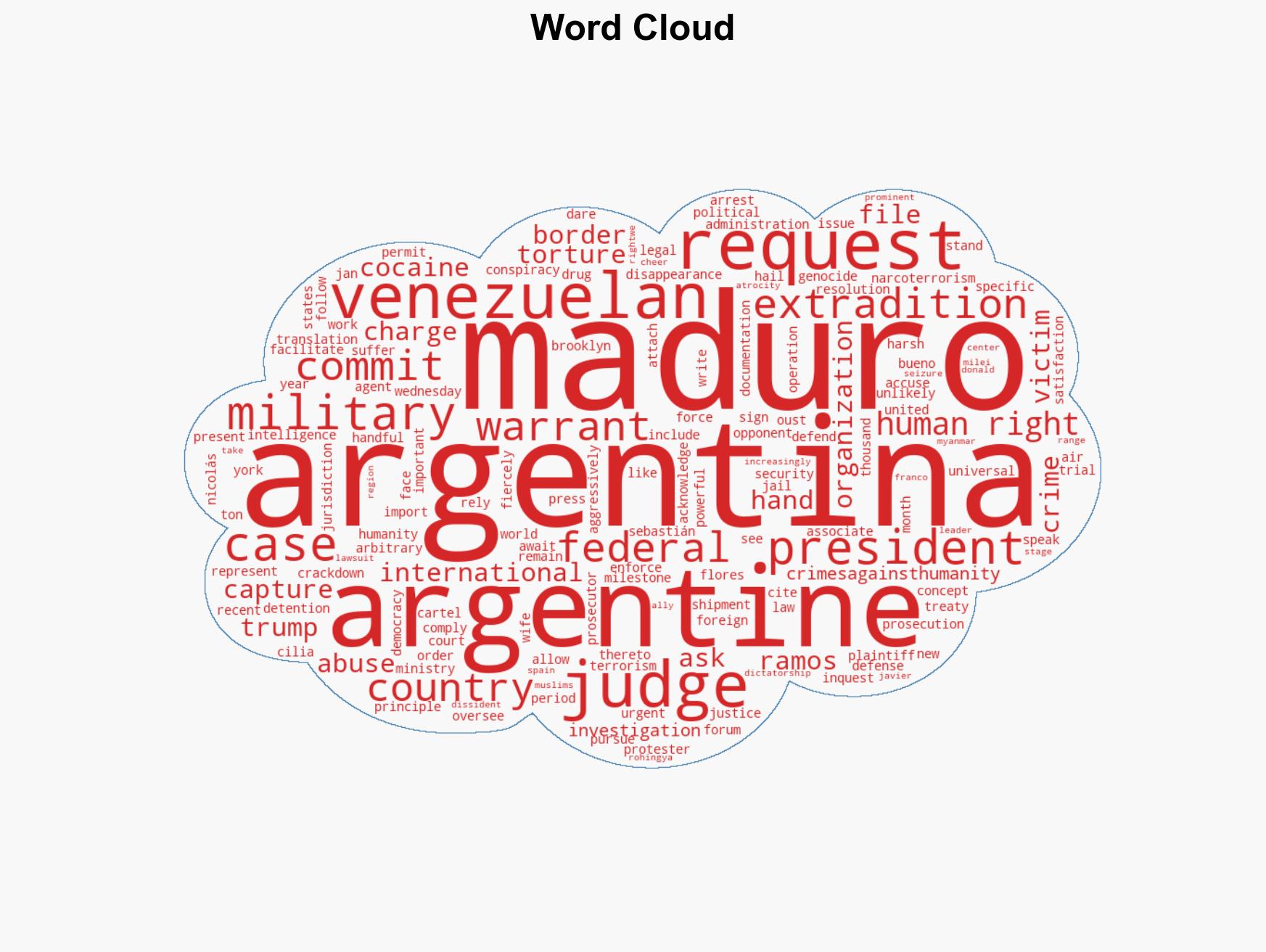 Argentina requests extradition of Maduro from US on crimes against humanity charges - Image 1